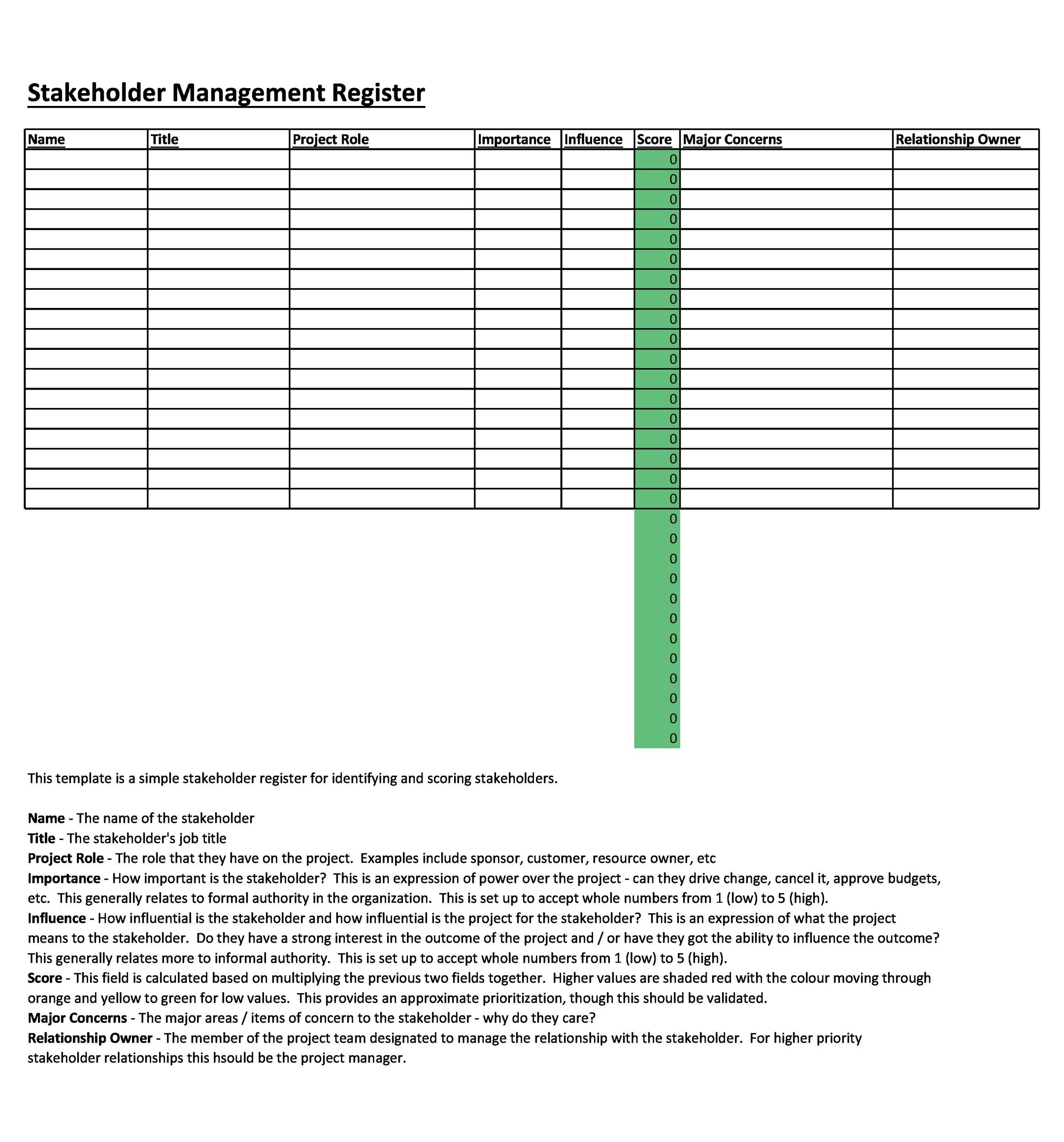 Free stakeholder analysis template 43