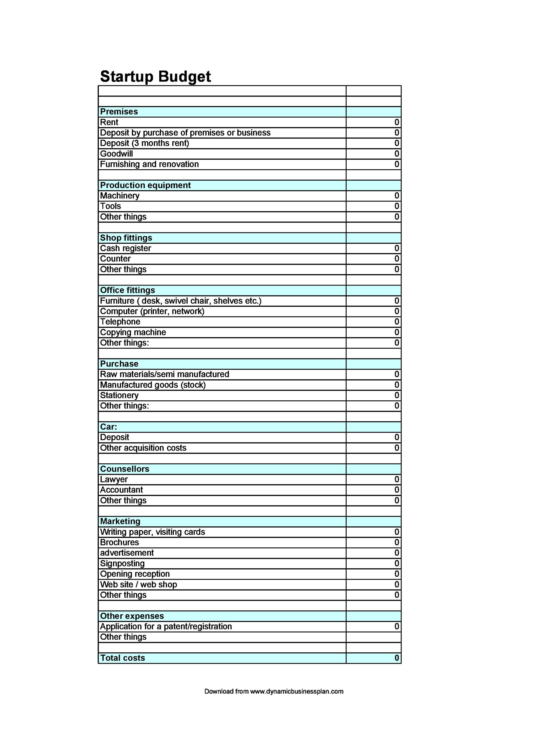 example start up costs