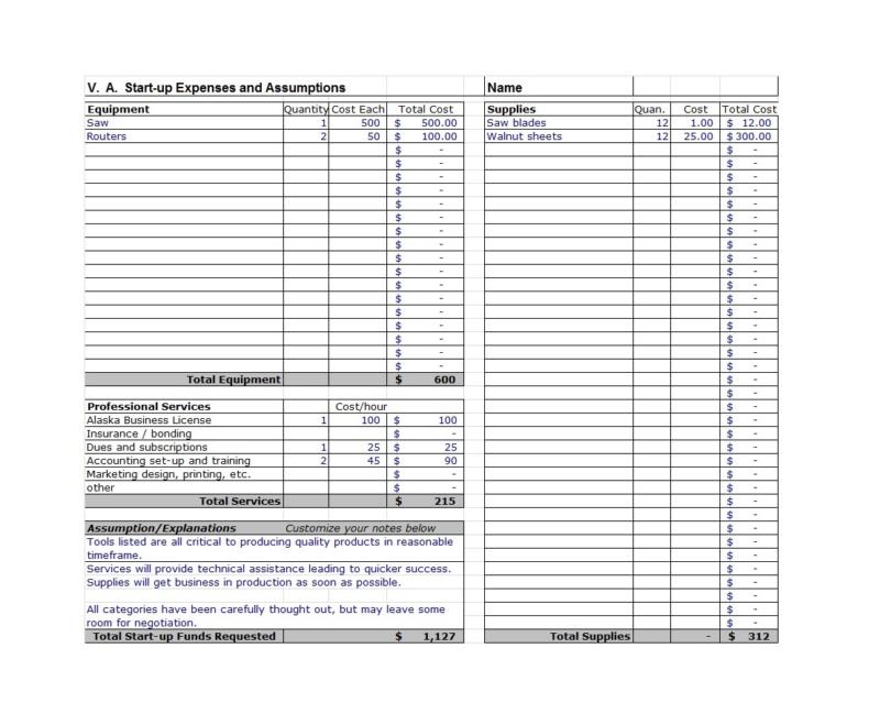 startup budget startup budget