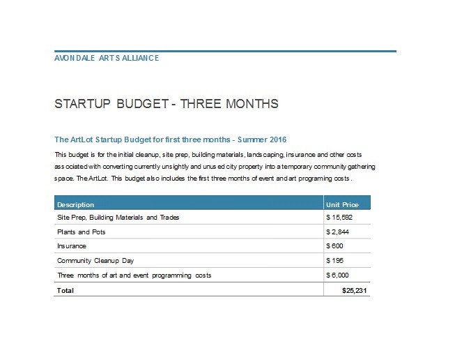 Free startup budget template 48