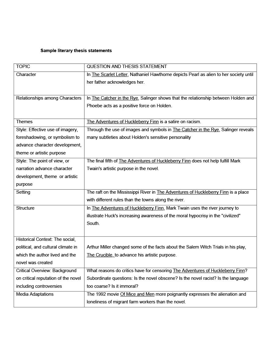 Free thesis statement template 32