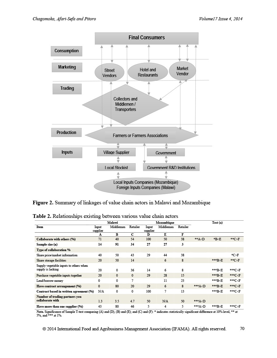 Free value chain analysis template 03