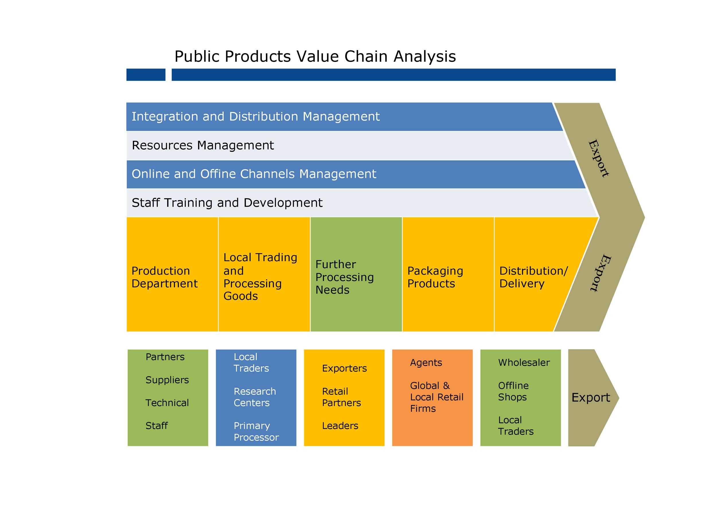 Free value chain analysis template 26