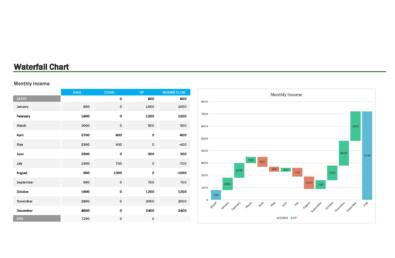 38 Beautiful Waterfall Chart Templates [Excel] ᐅ TemplateLab
