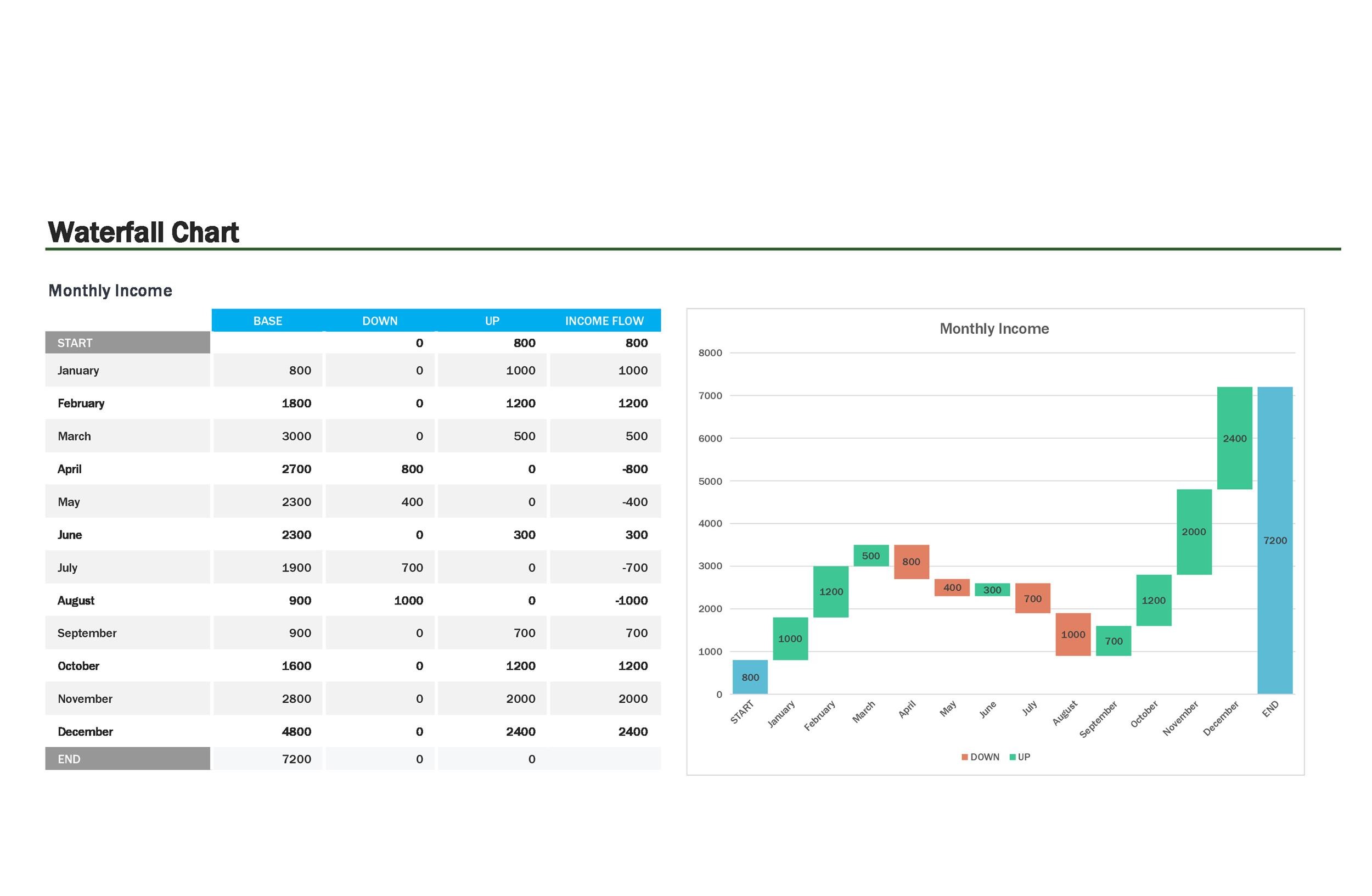 Beautiful Excel Charts Templates