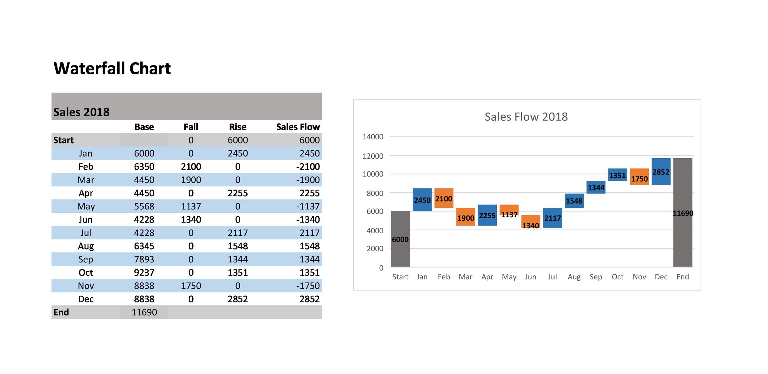 waterfall chart