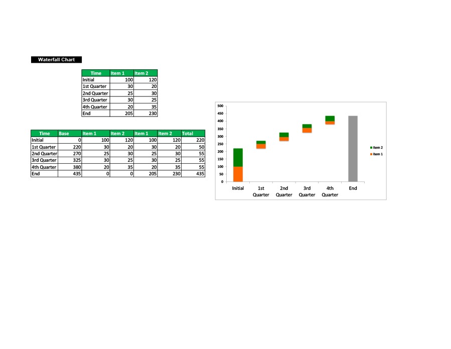 google sheet waterfall chart