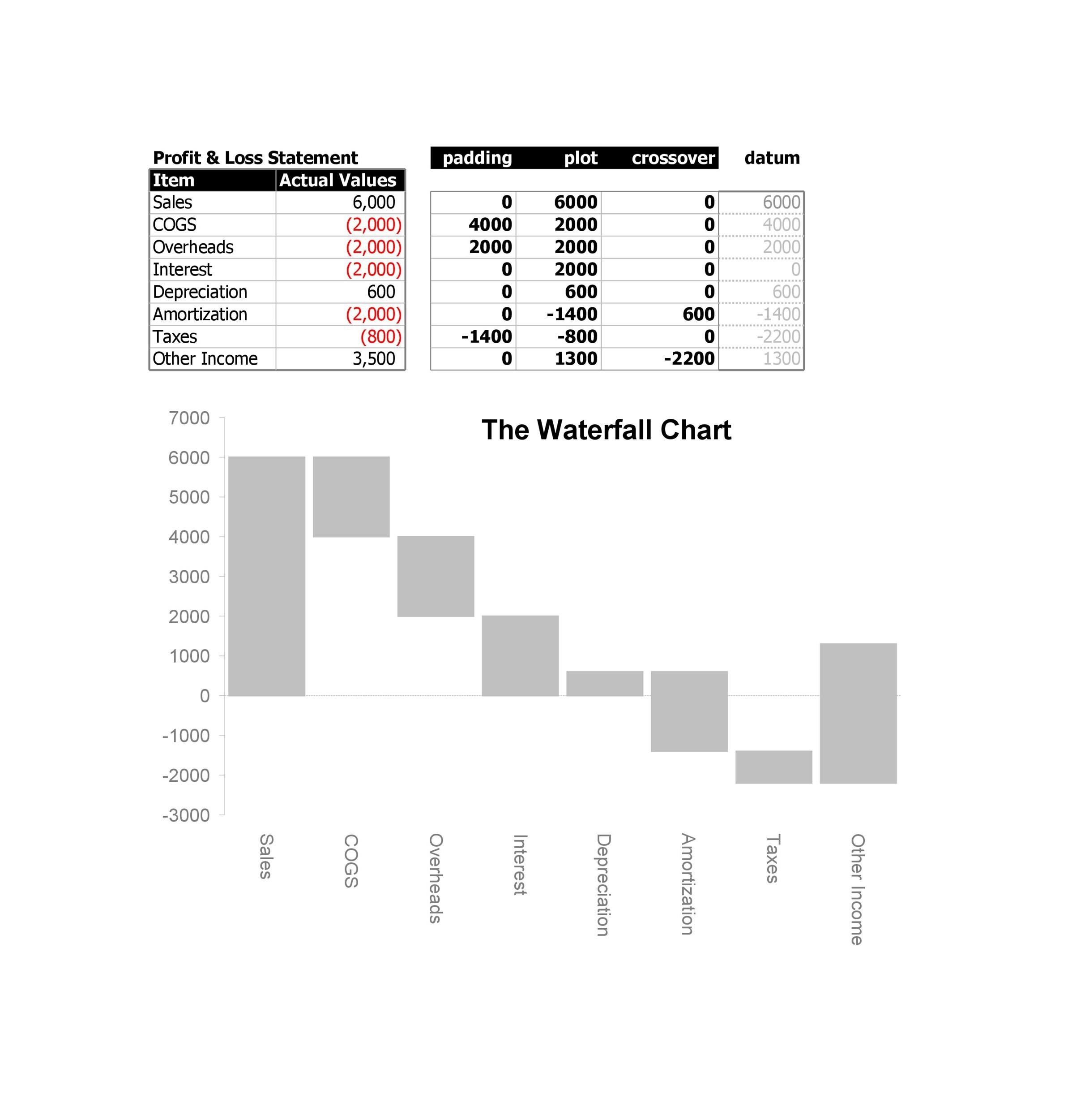 excel waterfall chart template