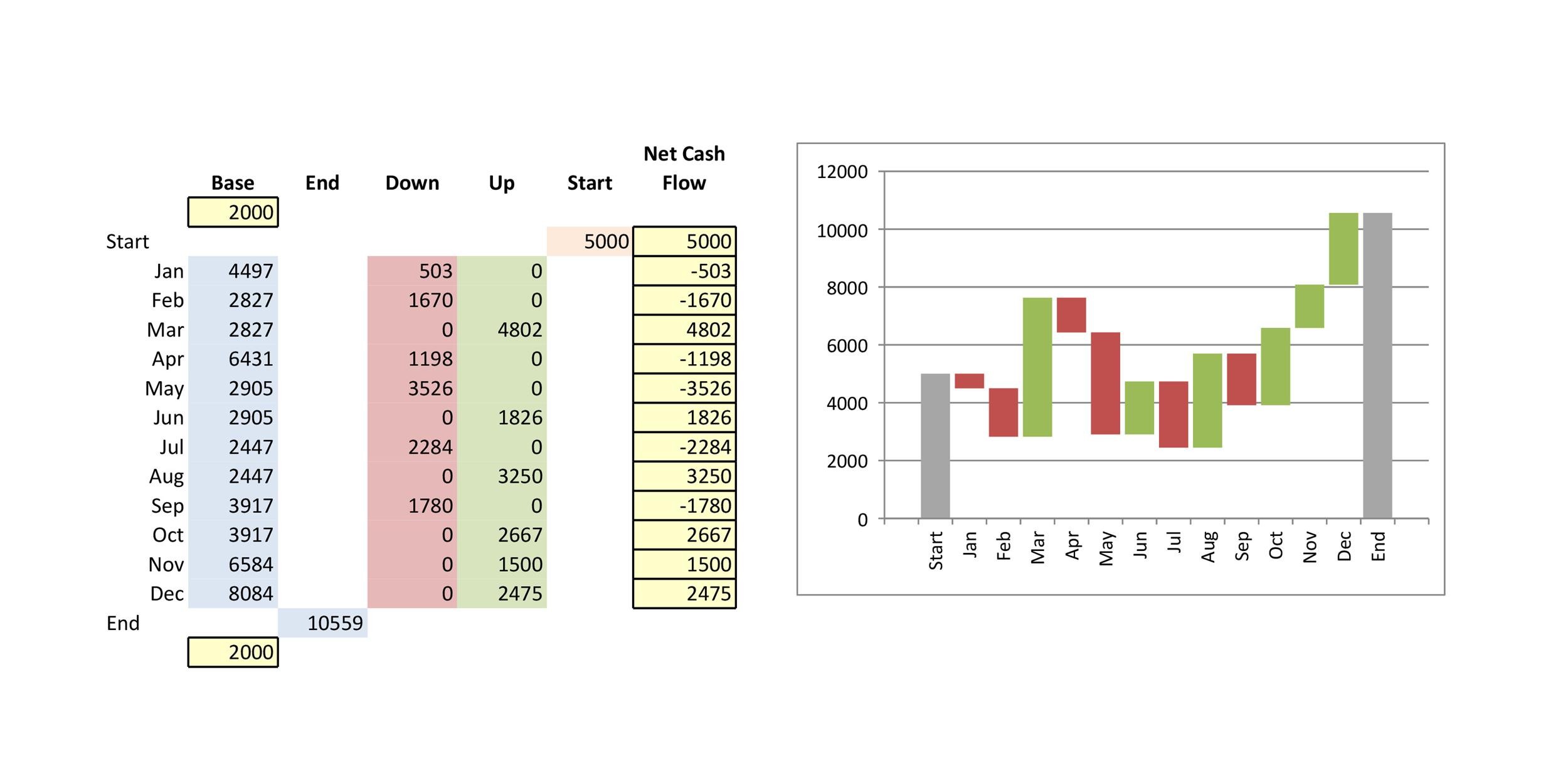 38-beautiful-waterfall-chart-templates-excel-templatelab