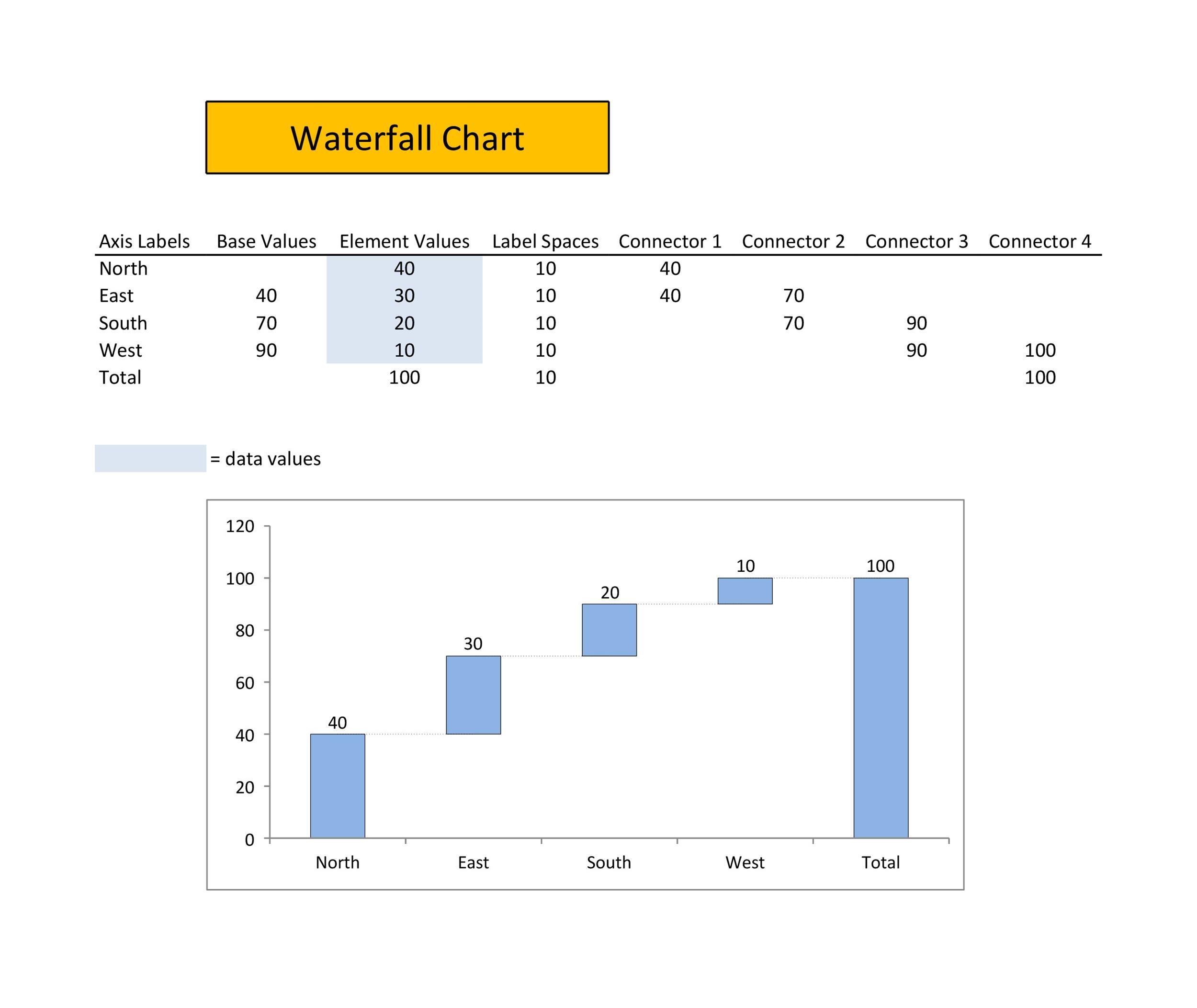 waterfall chart in excel