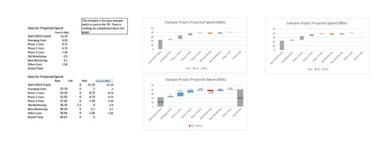 38 Beautiful Waterfall Chart Templates [Excel] ᐅ TemplateLab