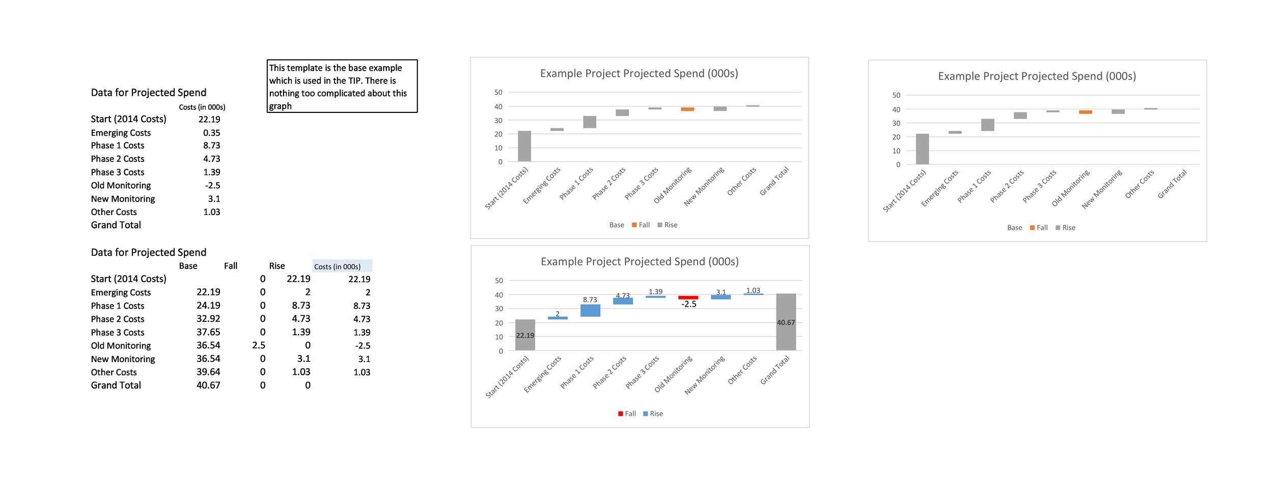 38-beautiful-waterfall-chart-templates-excel-templatelab