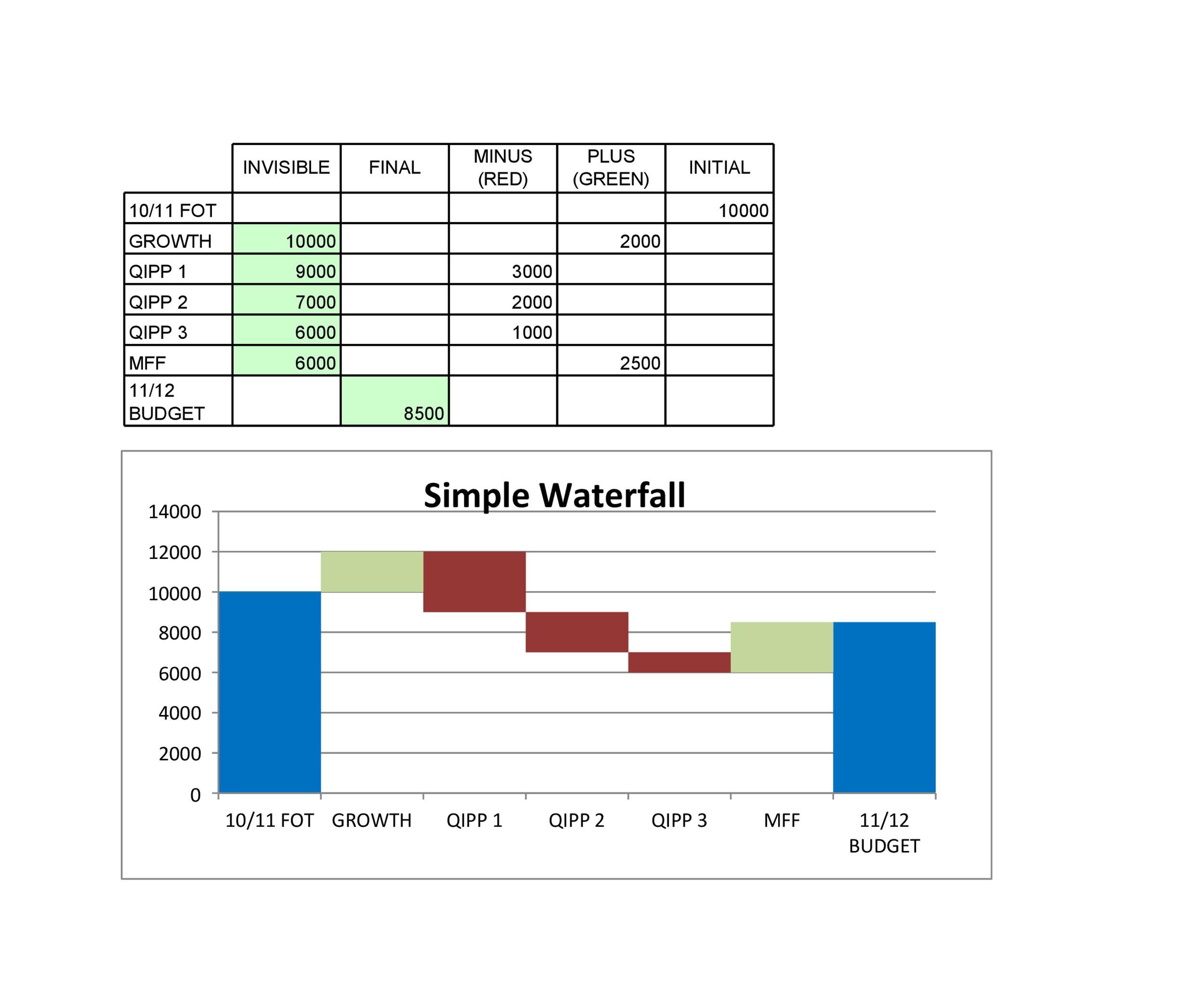 google sheet waterfall chart