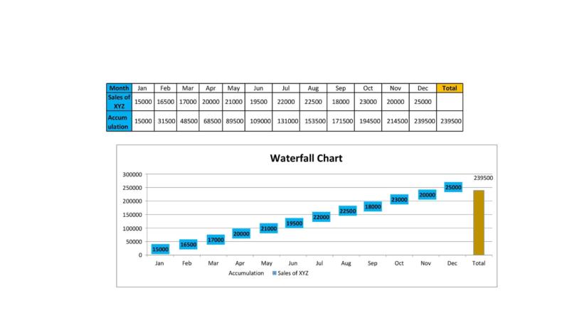 google sheet waterfall chart