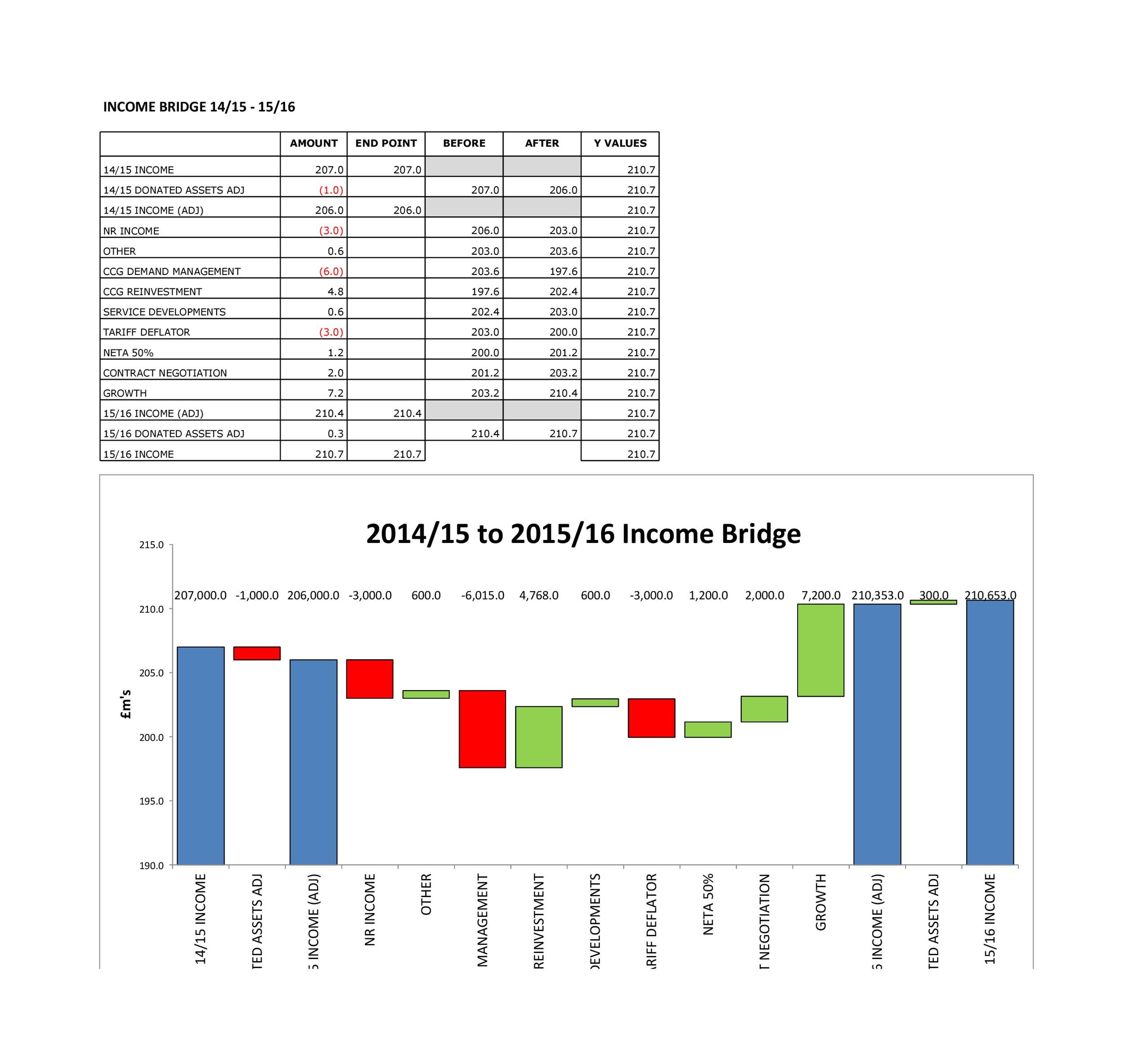 Waterfall Chart Excel Template