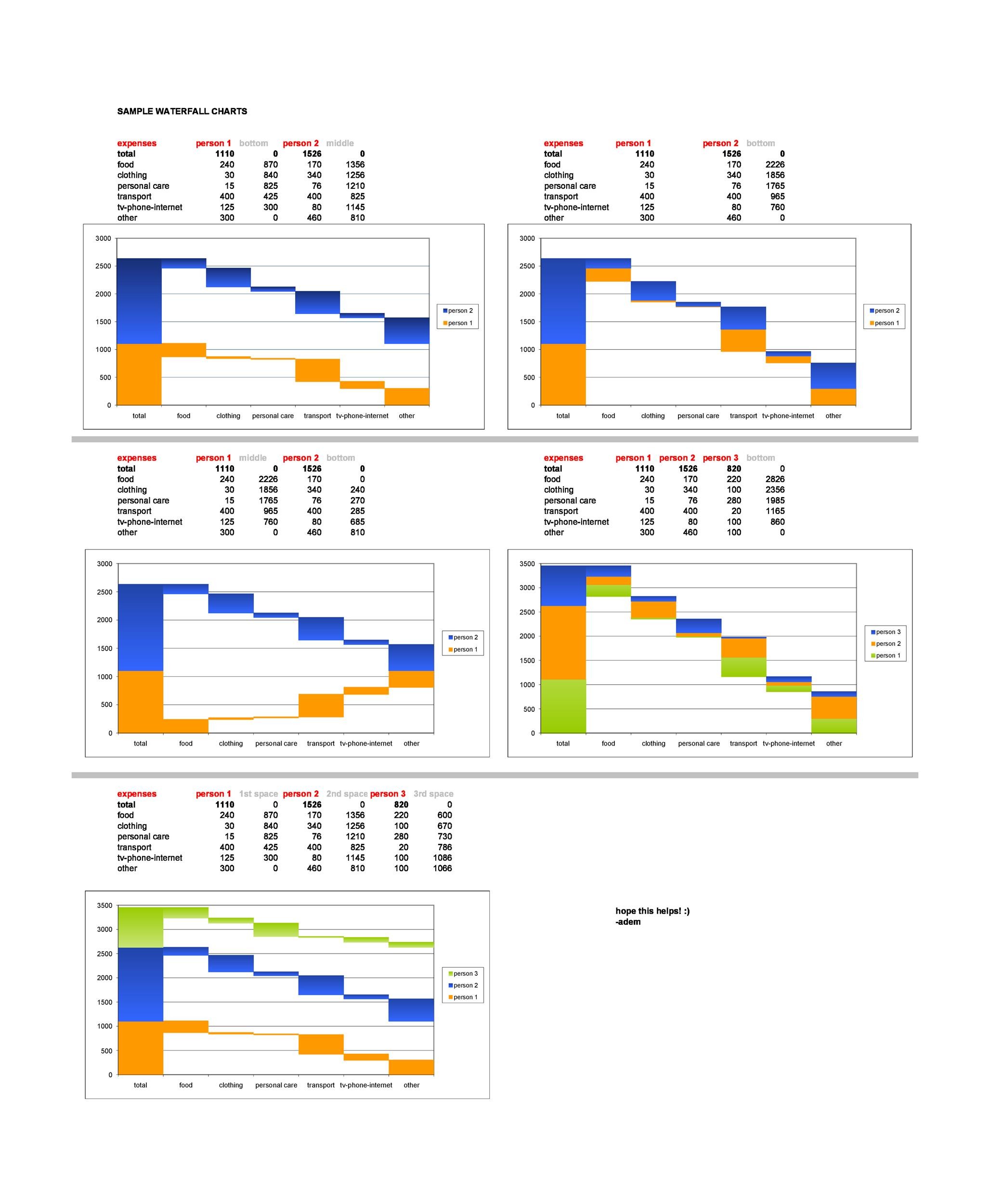 create-waterfall-chart-how-to-create-a-stacked-bar-waterfall-chart-in-excel