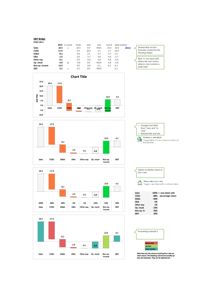 excel waterfall chart template