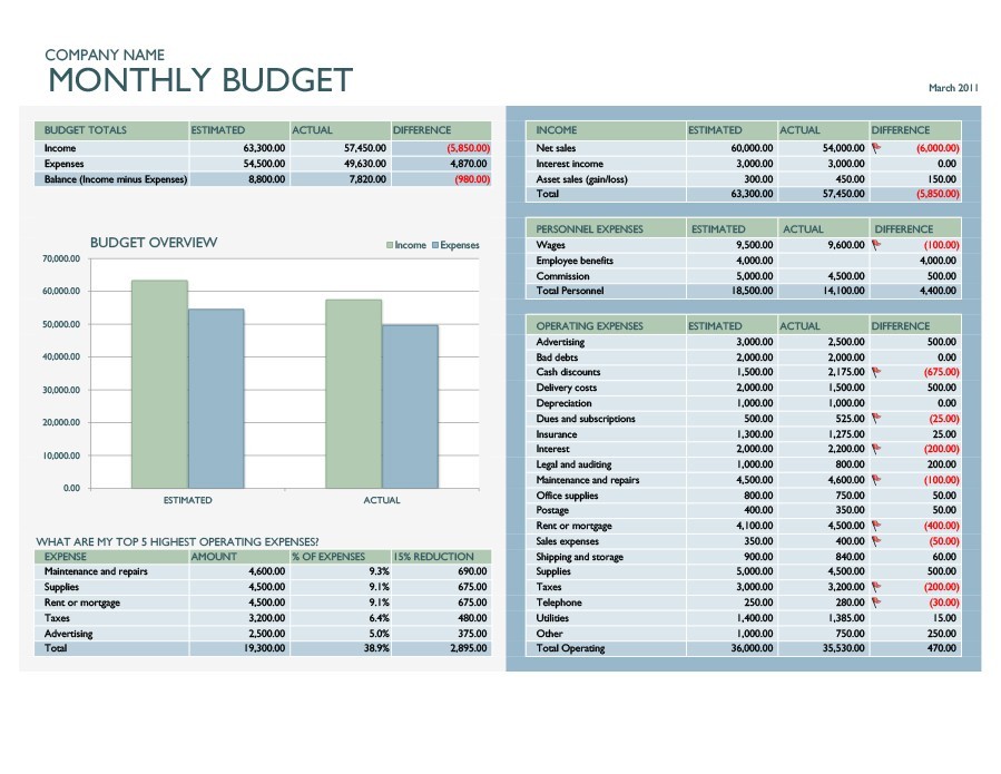 Free business budget template 16
