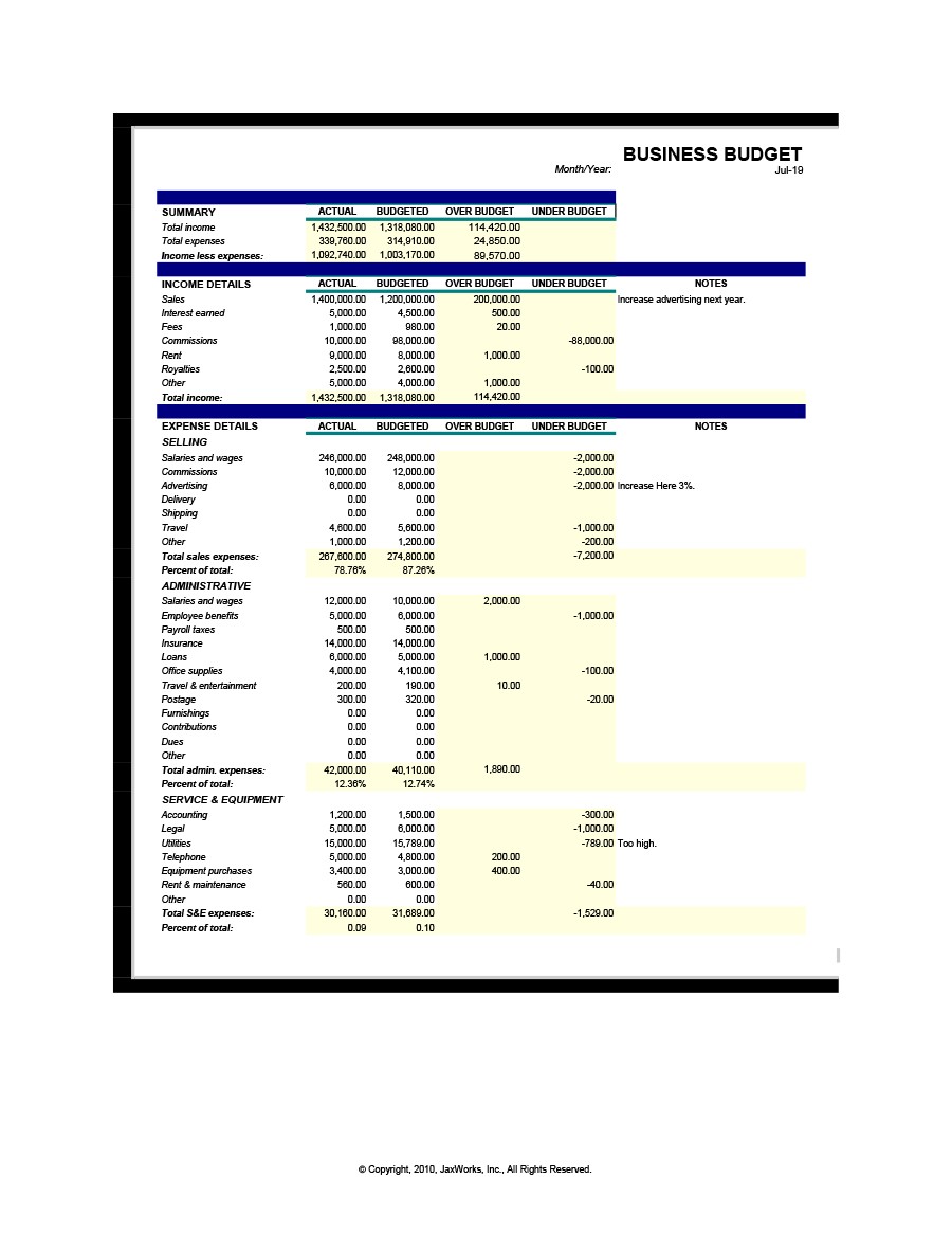Free business budget template 17