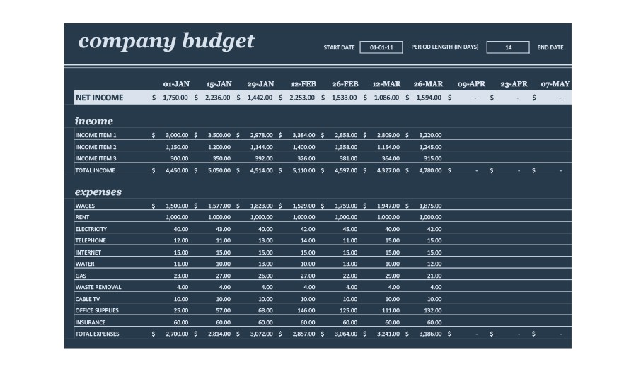 Business Budget Template Excel Free from templatelab.com