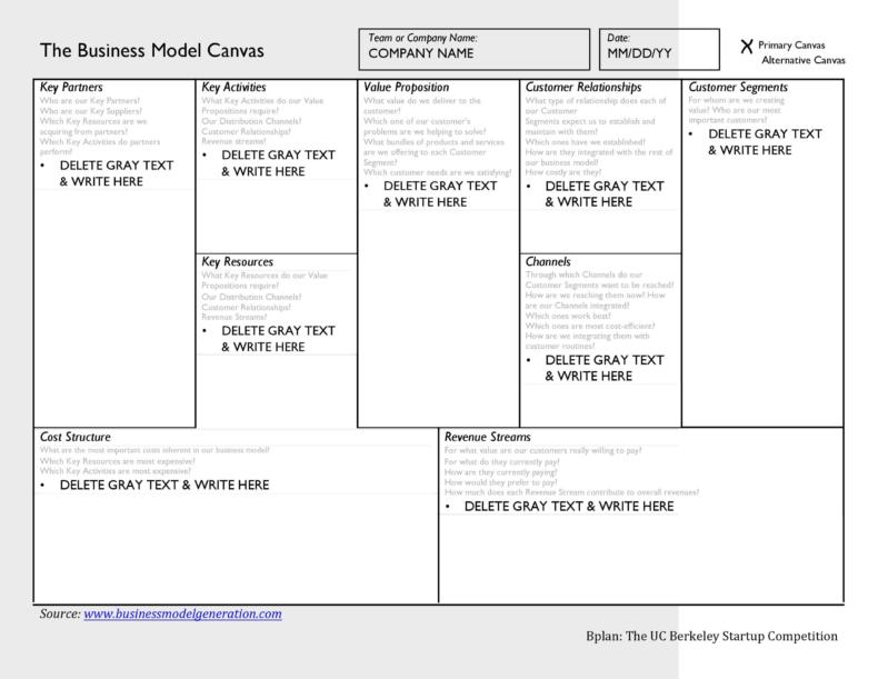 Sample Business Model Canvas Template 17 Images Create Your Custom 