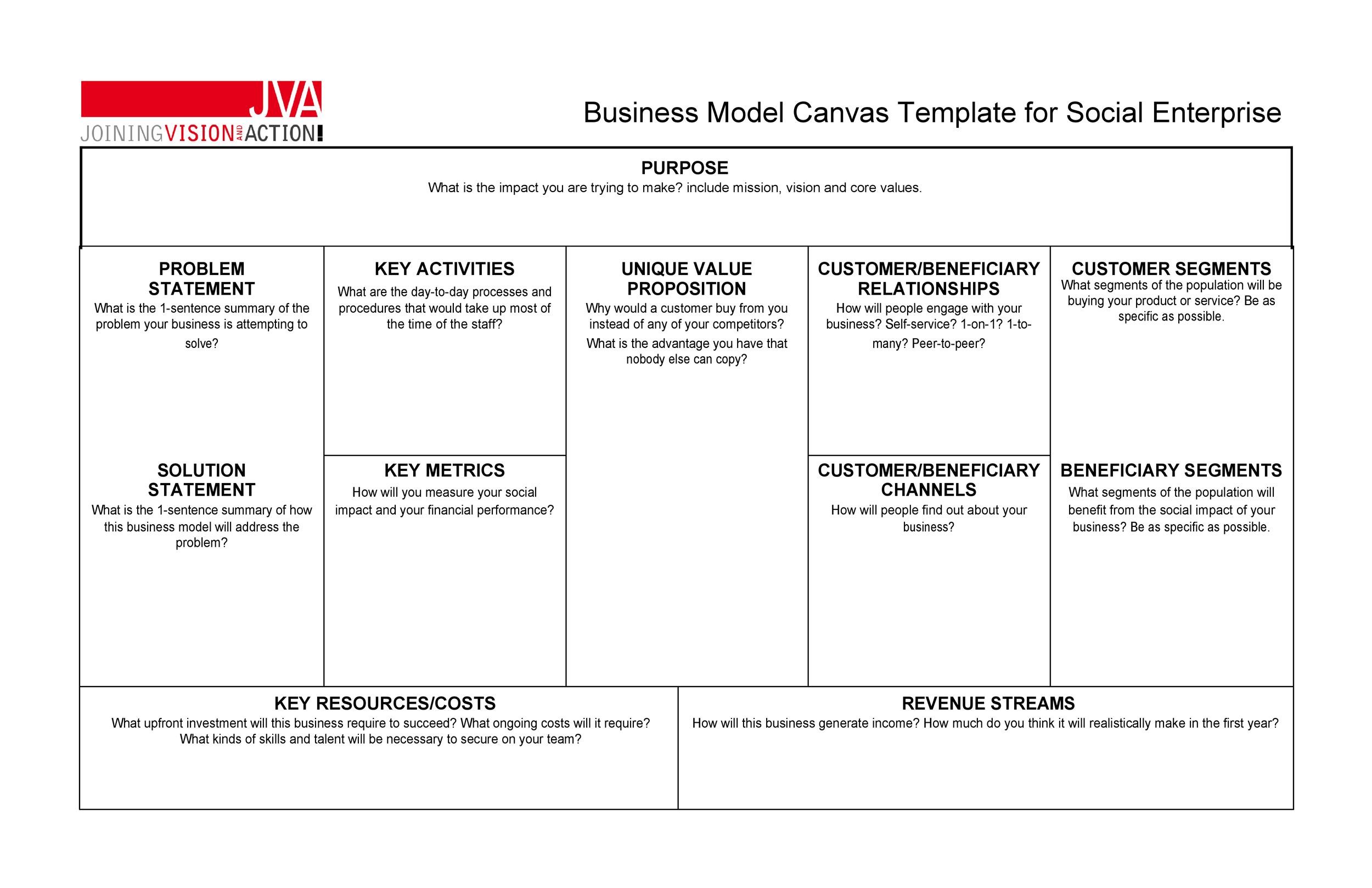 template business mdoel