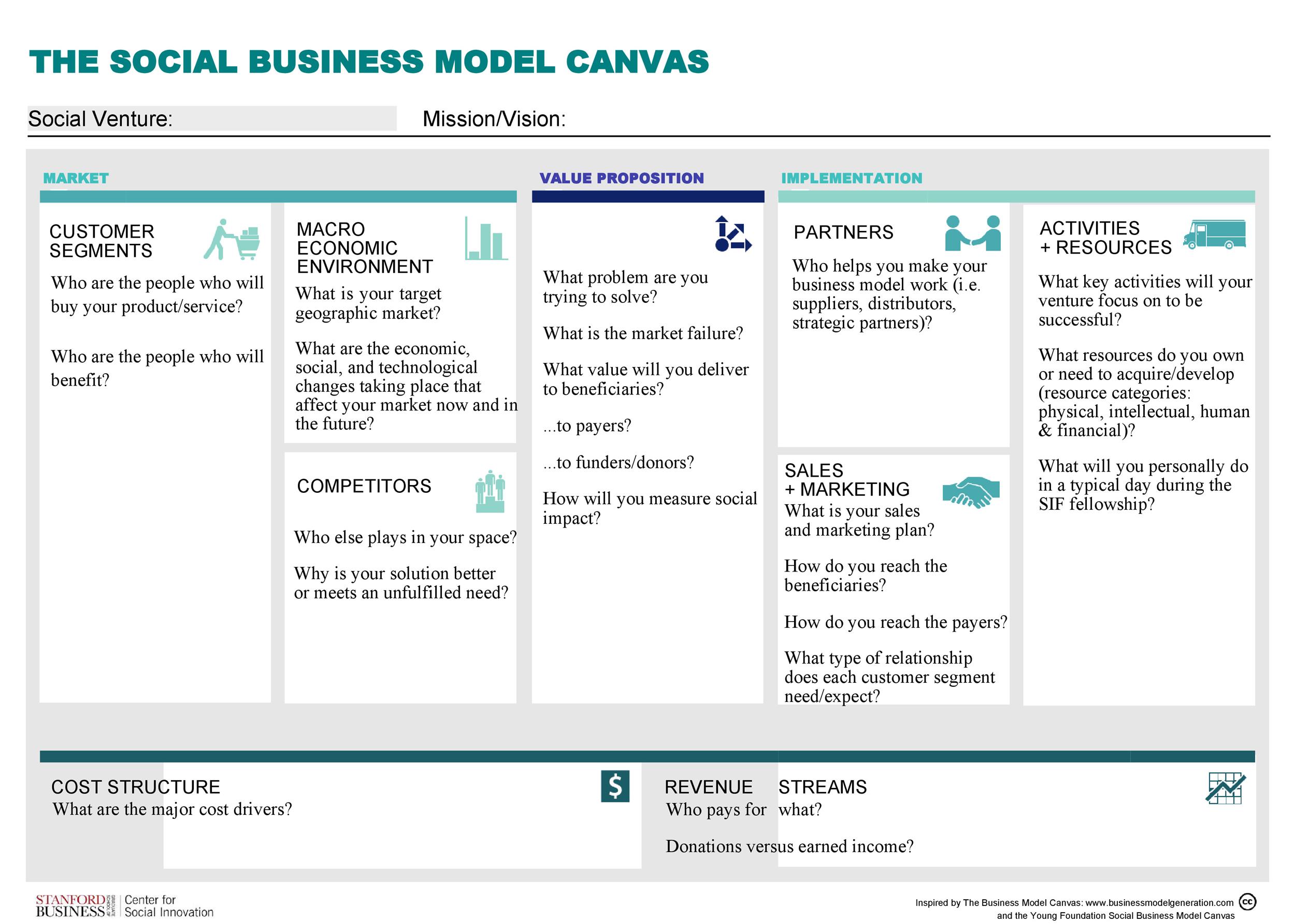 Free business model template 23