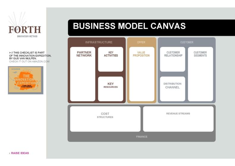 how to make business model canvas template