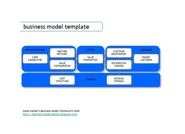 Free business model template 36