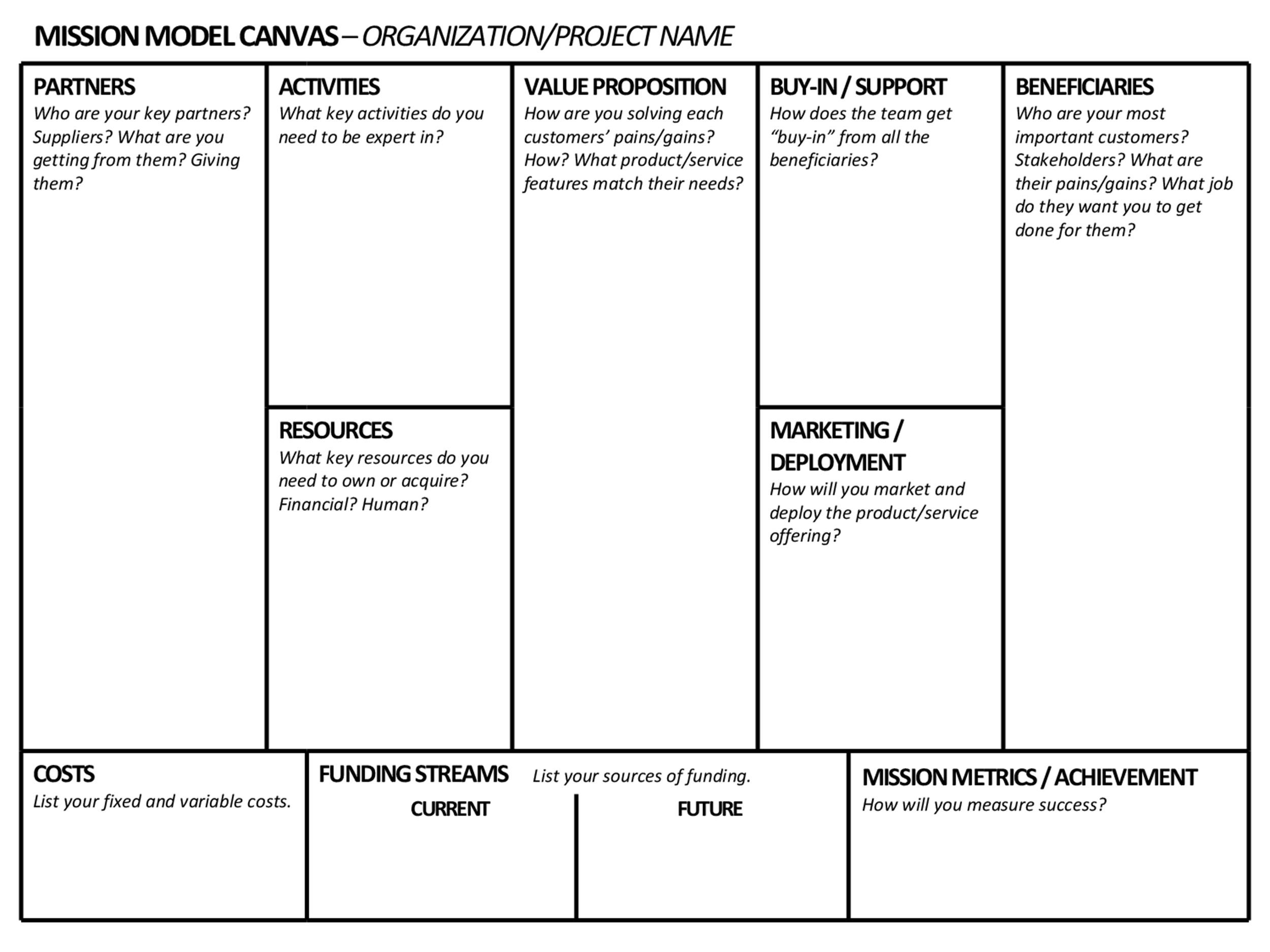 template business mdoel