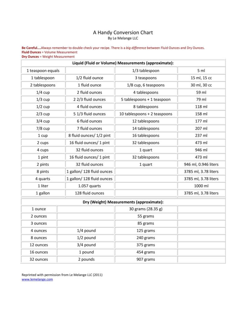 45 Printable Liquid Measurements Charts [Liquid Conversion] ᐅ TemplateLab