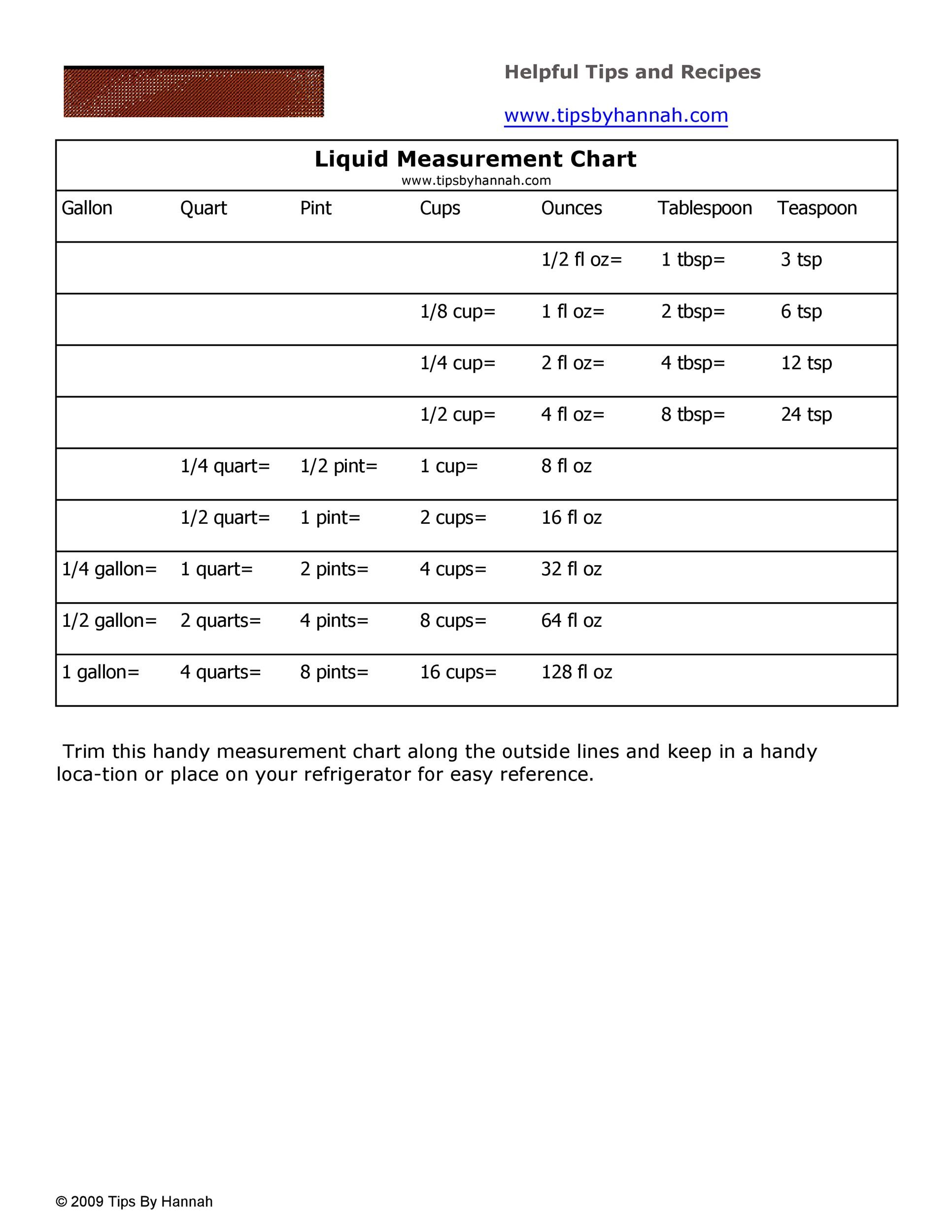 Free liquid measurements chart 03