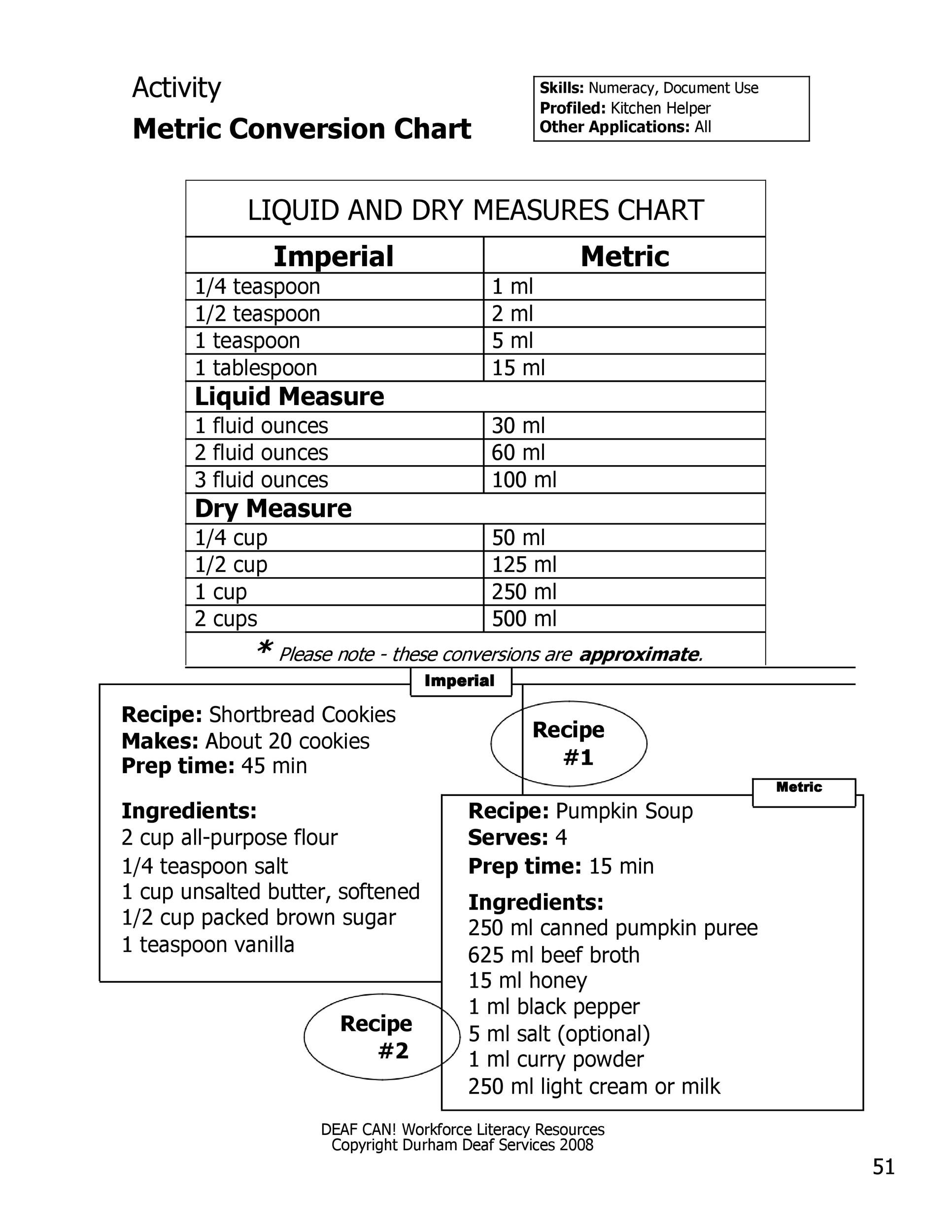 Free liquid measurements chart 04