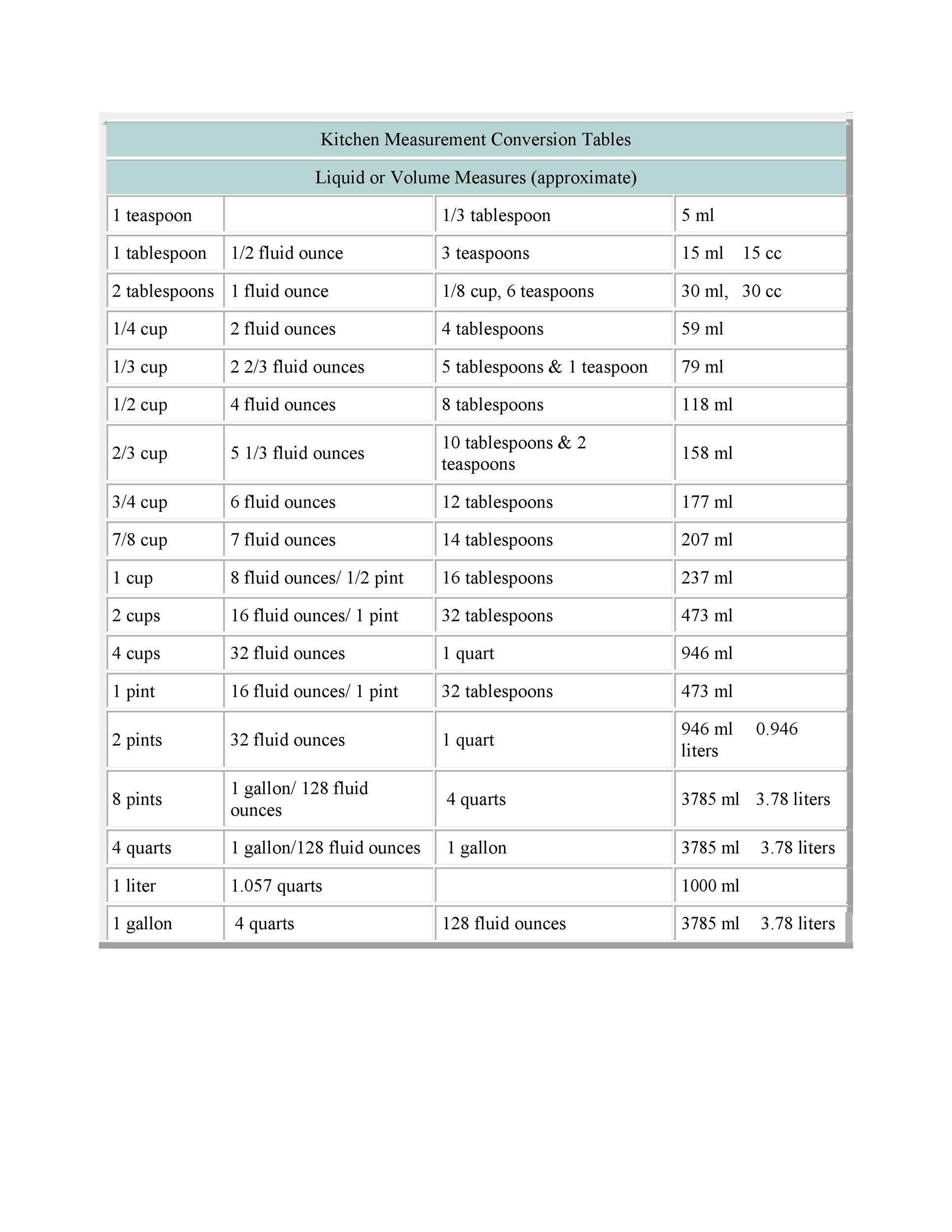 Free liquid measurements chart 05