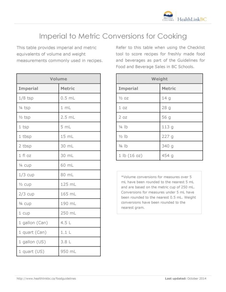 45 Printable Liquid Measurements Charts [Liquid Conversion] ᐅ TemplateLab