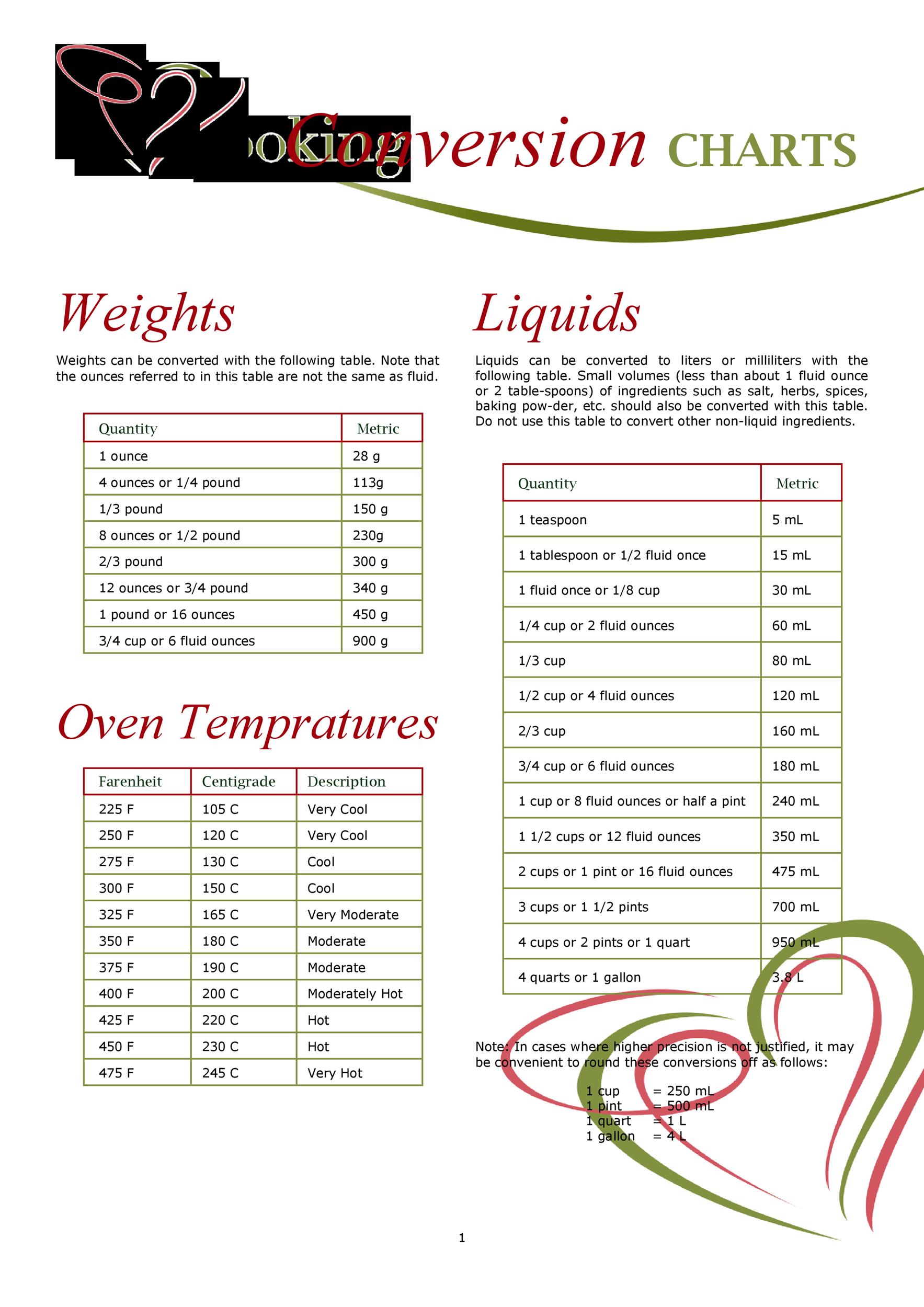Free liquid measurements chart 16