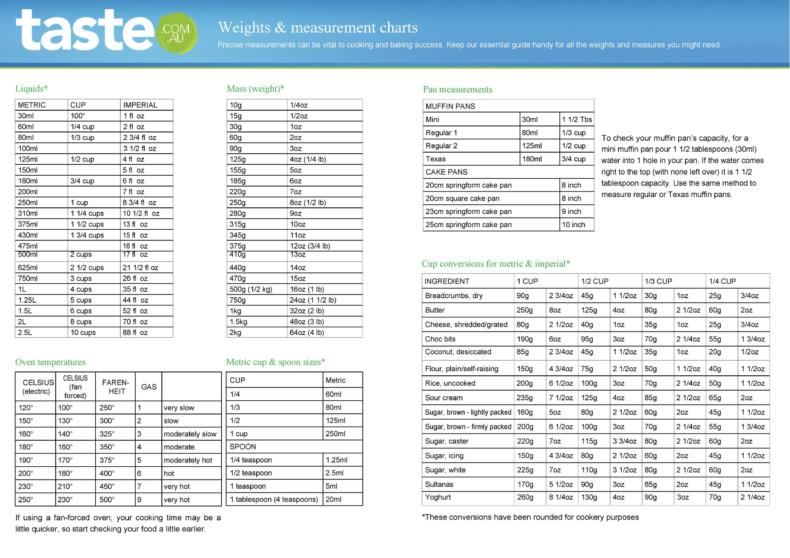 liquid measurements in france liquid measurements in france
