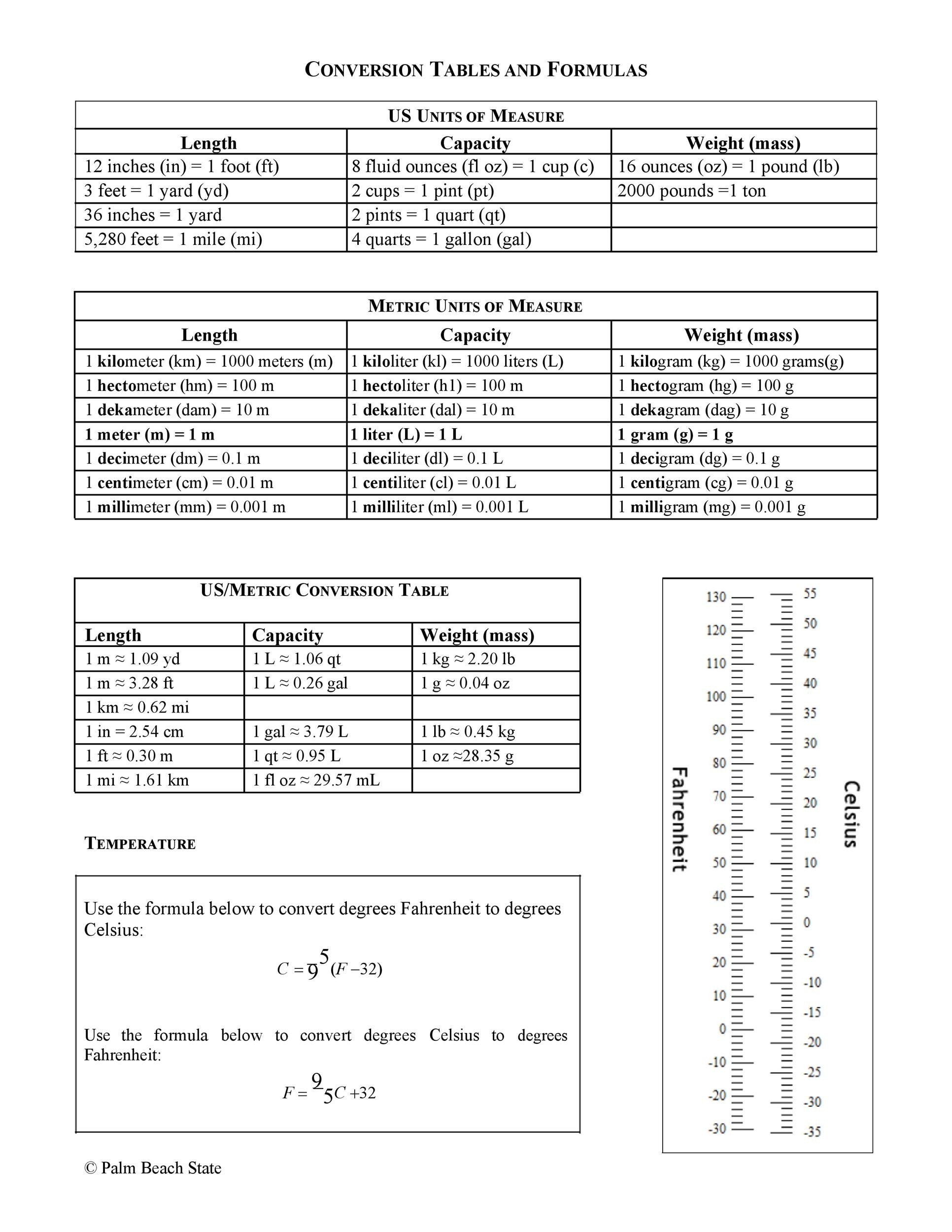 Free liquid measurements chart 28