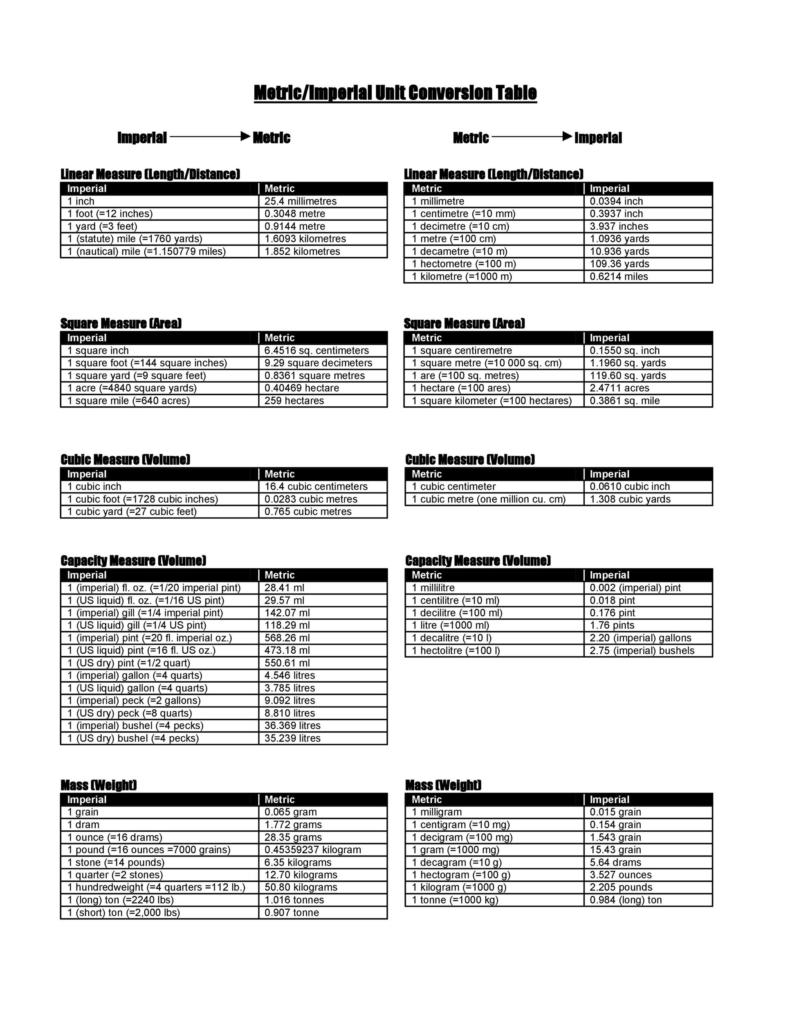 45 Printable Liquid Measurements Charts [Liquid Conversion] ᐅ TemplateLab