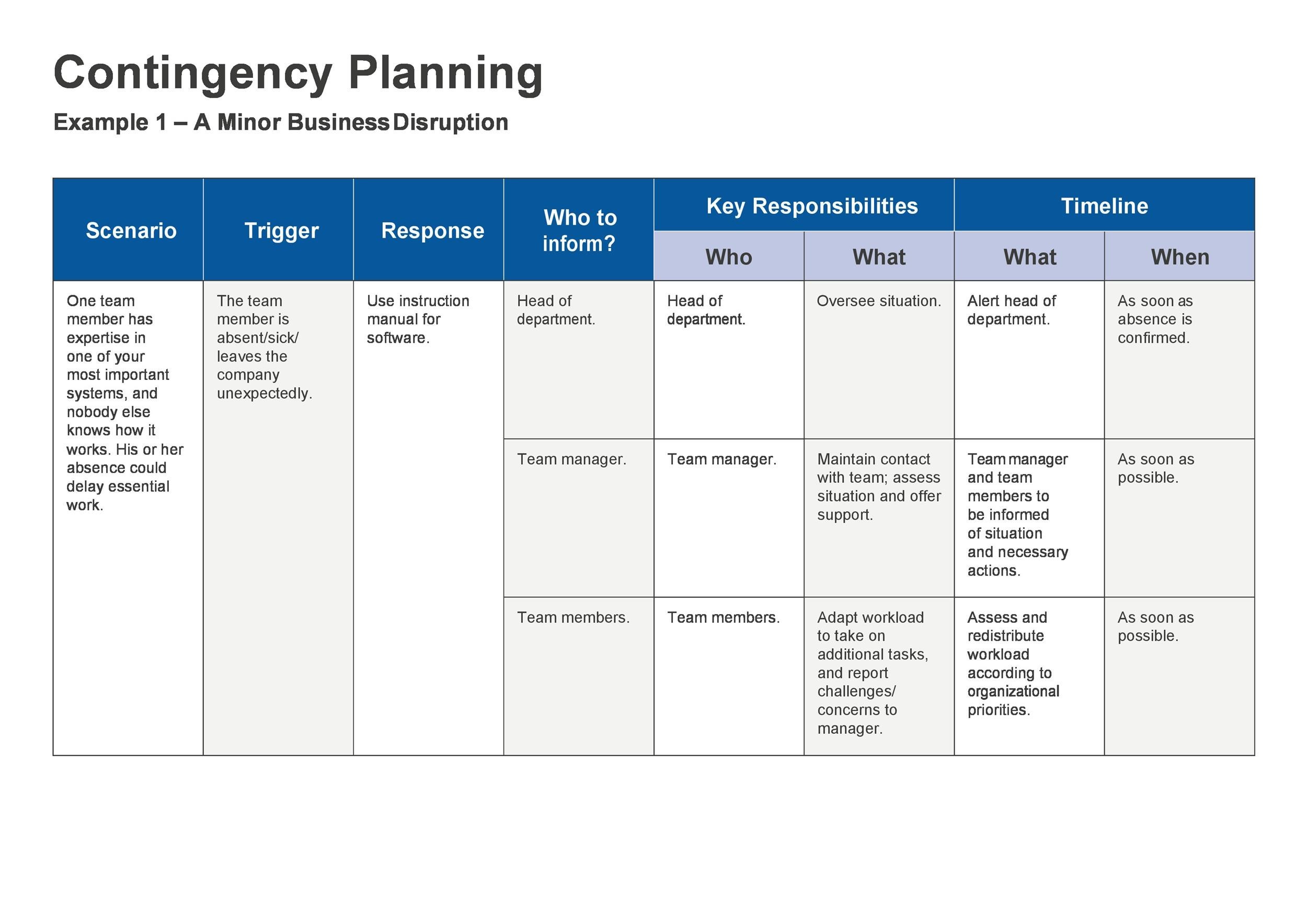 contingency plan in business plan sample