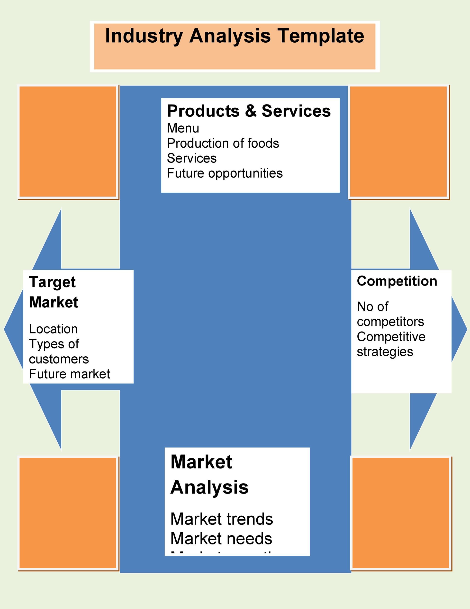 target corporation industry analysis