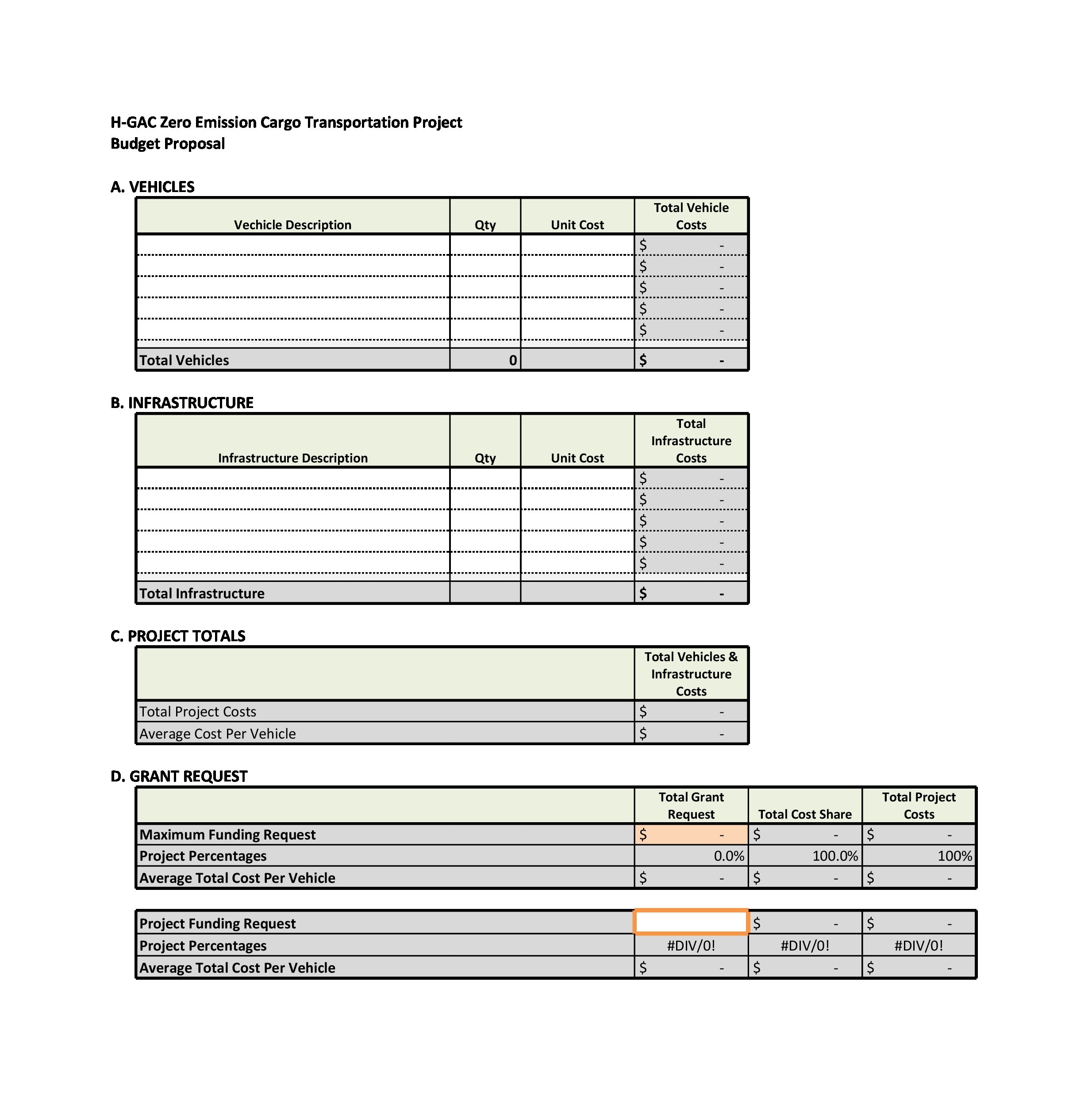 Project Proposal Budget Template