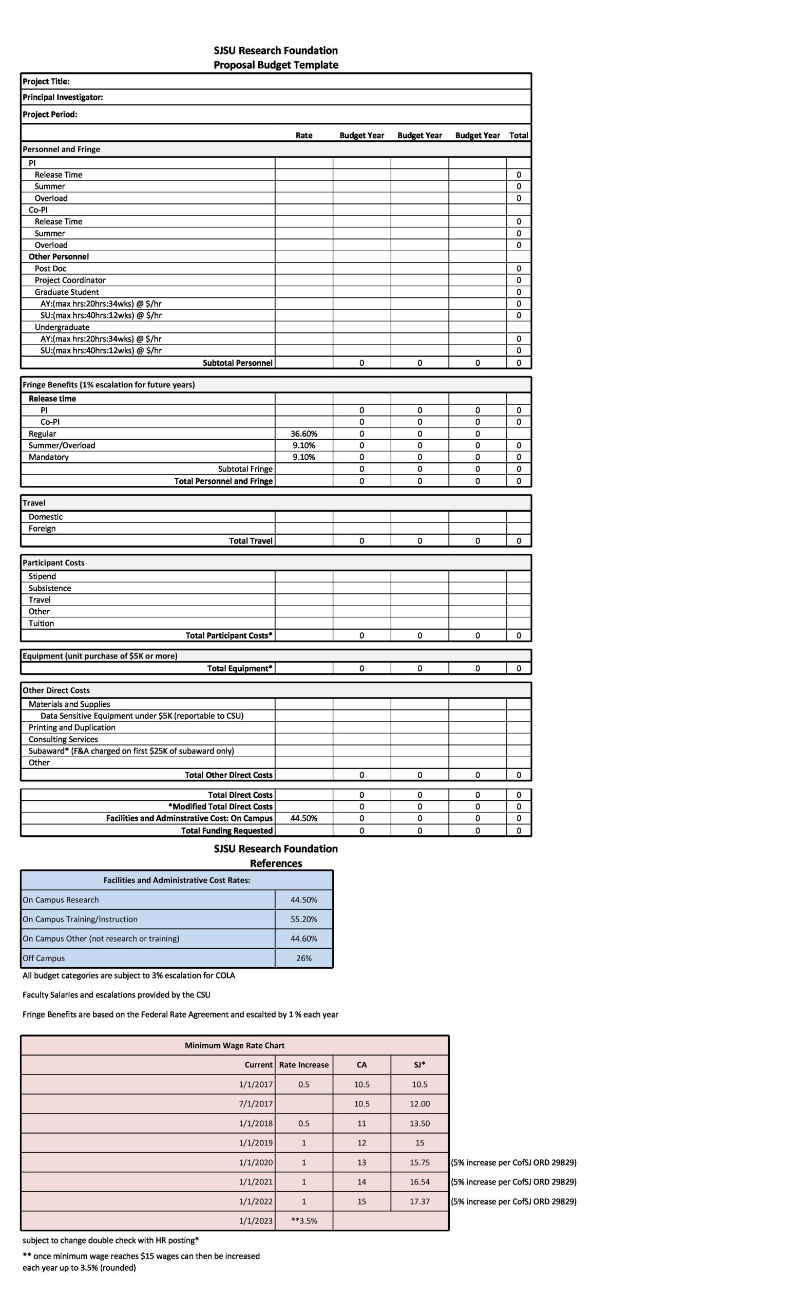Free budget proposal template 10