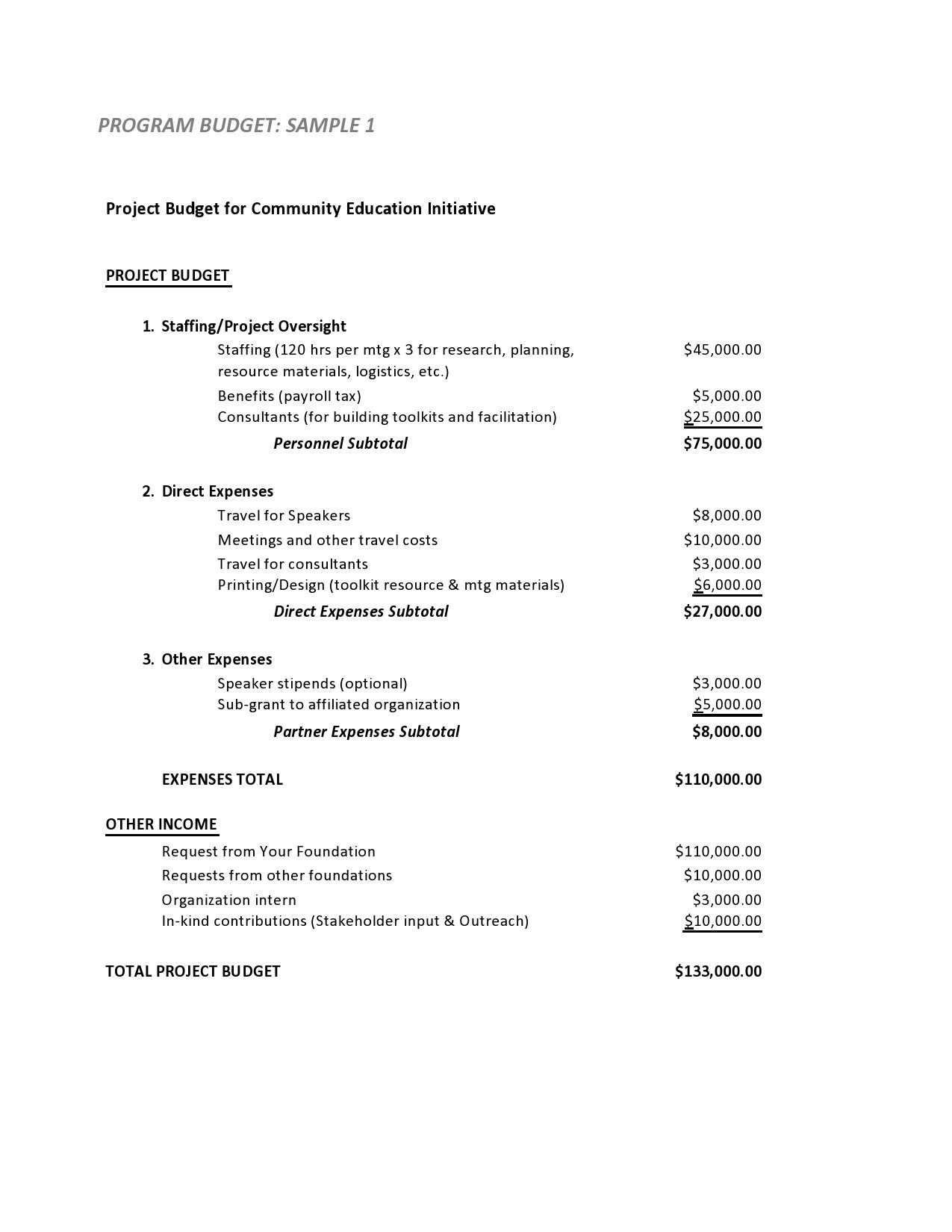 sample research proposal with budget