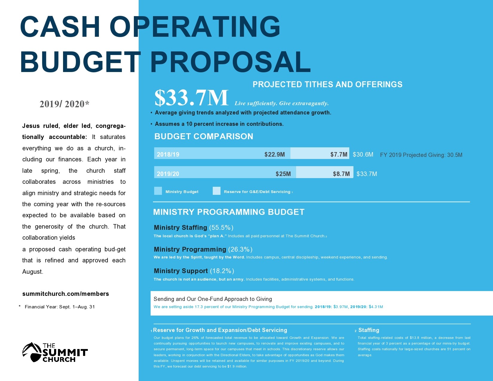 Free budget proposal template 32