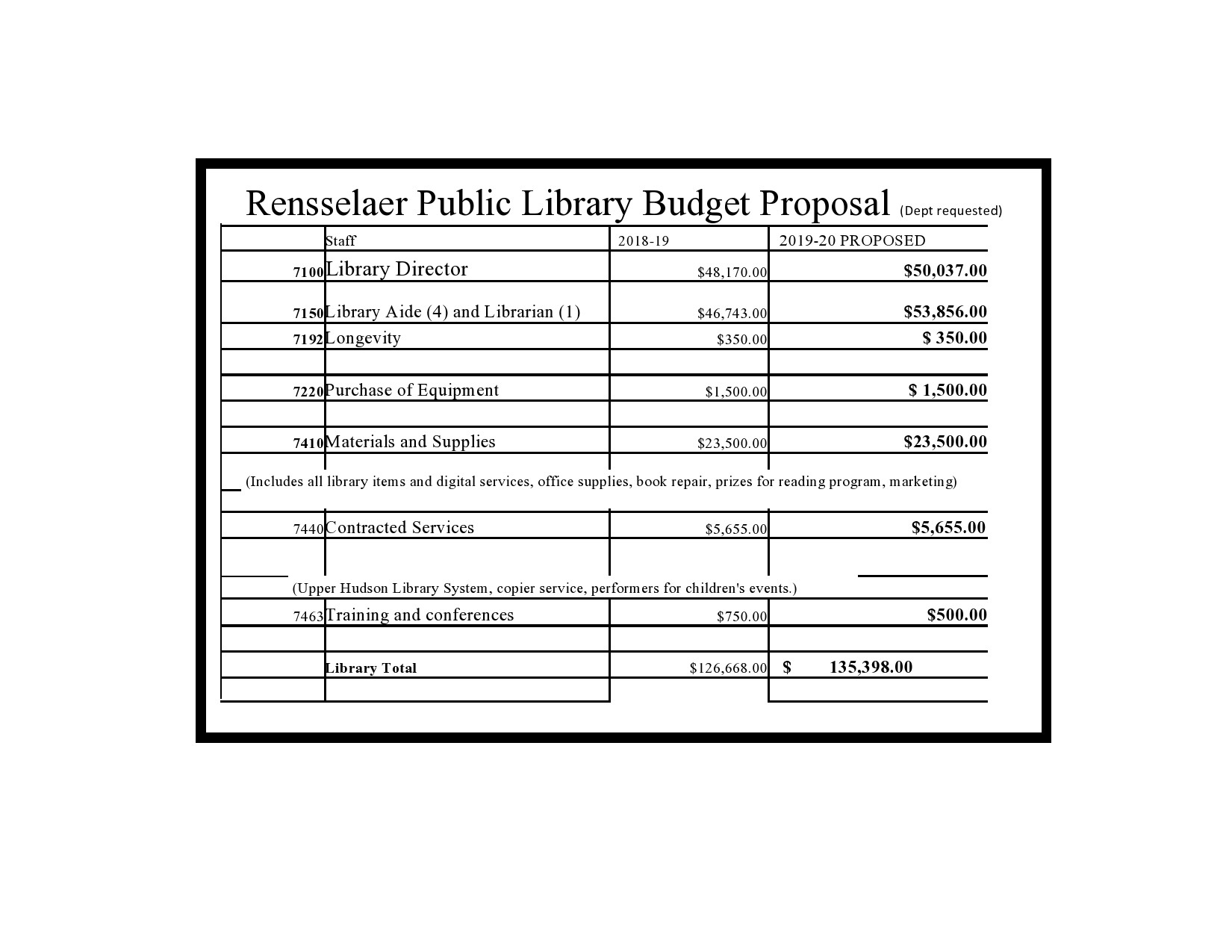 Free budget proposal template 33
