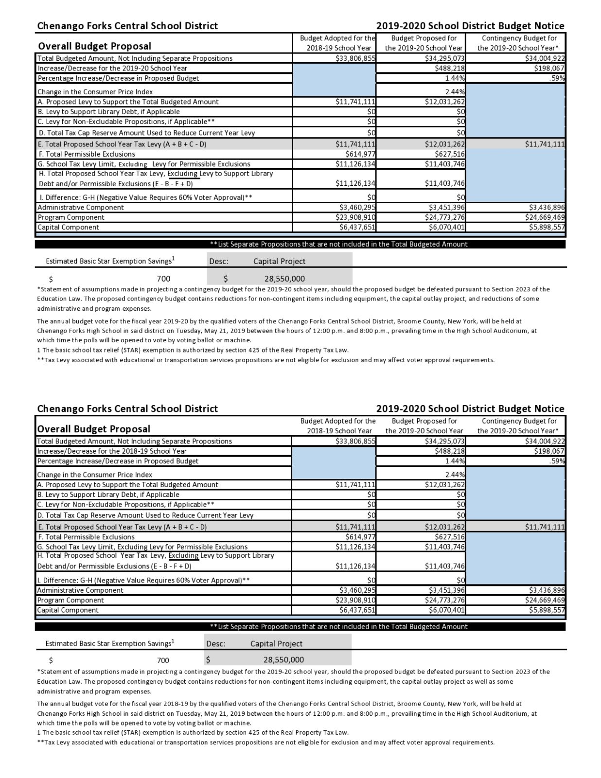 Free budget proposal template 40