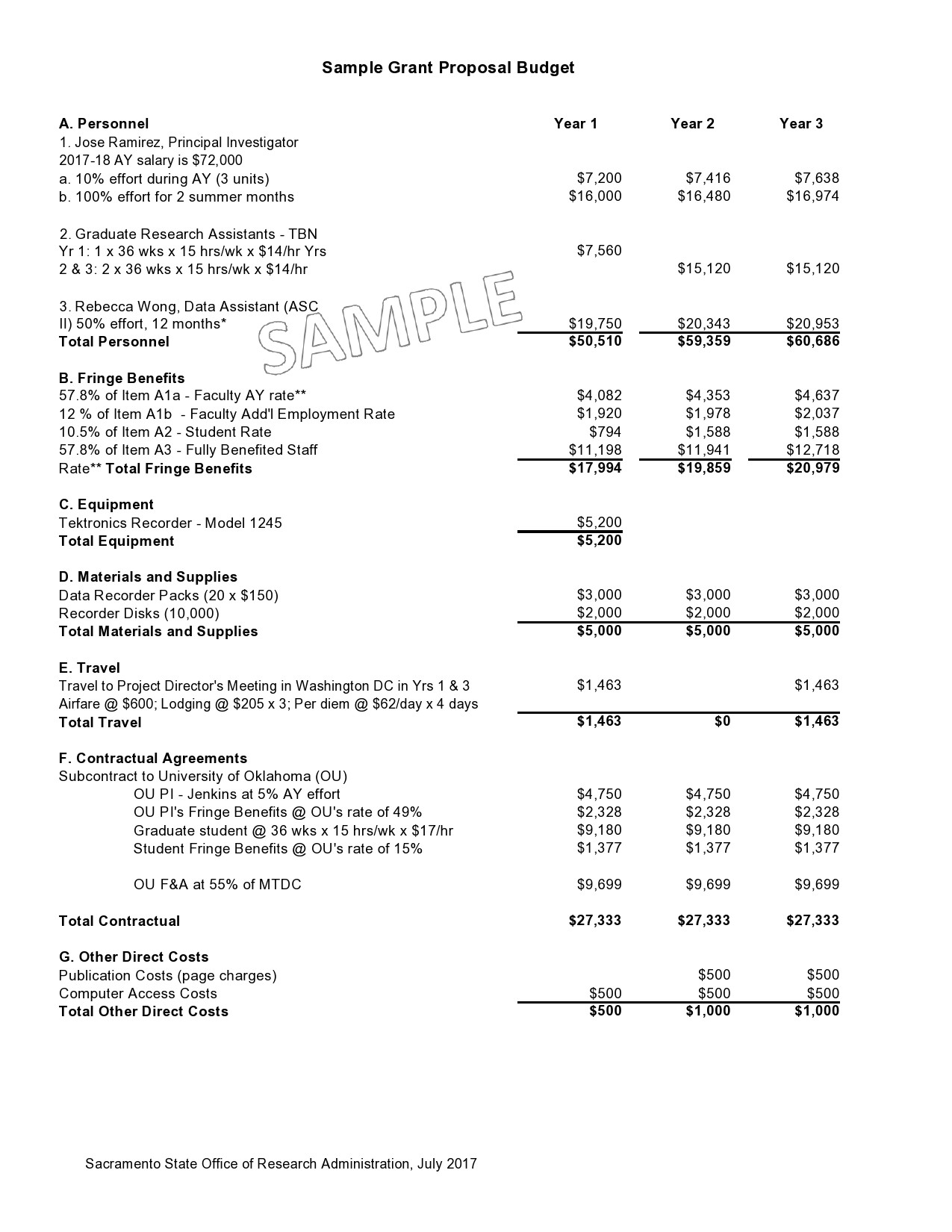 Free budget proposal template 50