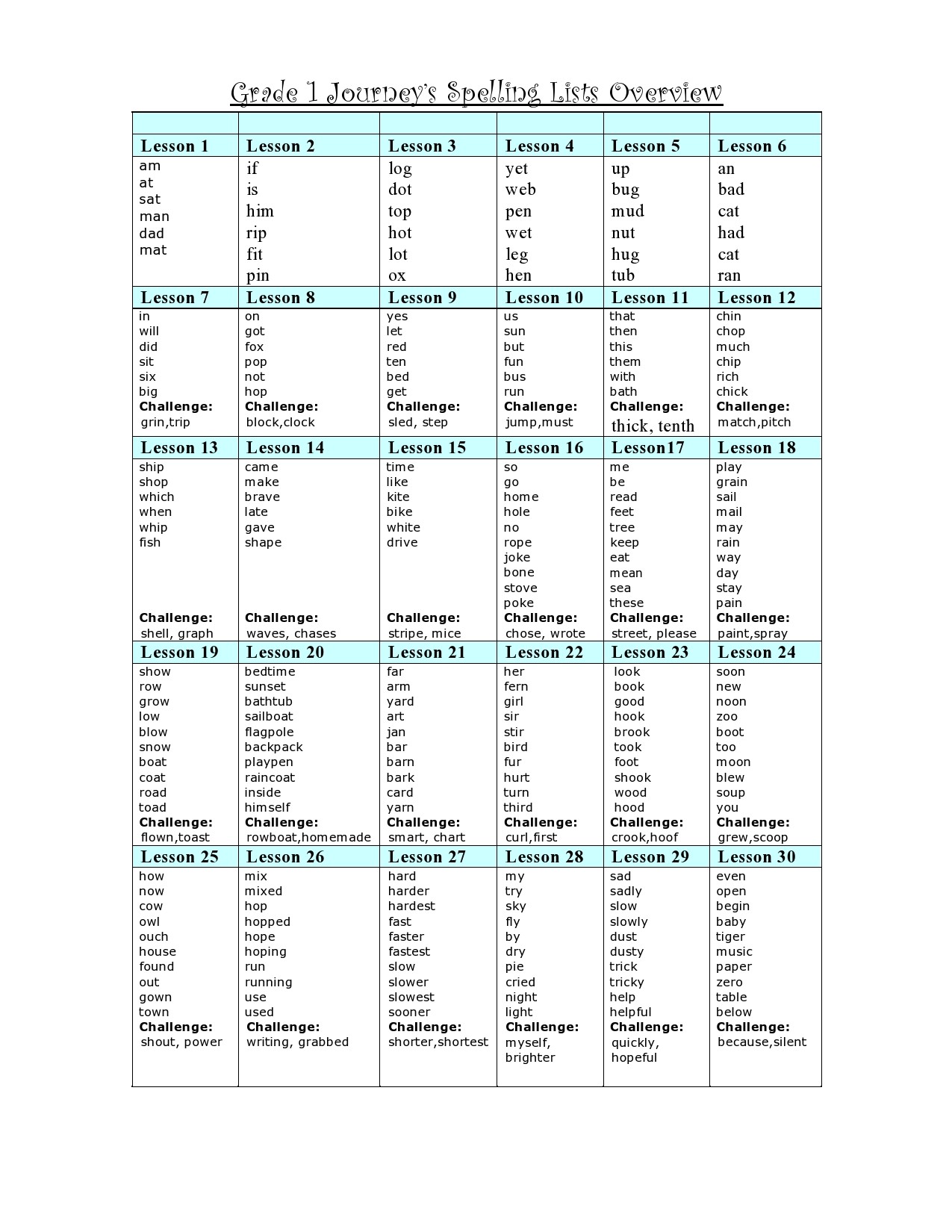 Free Spelling Test Template