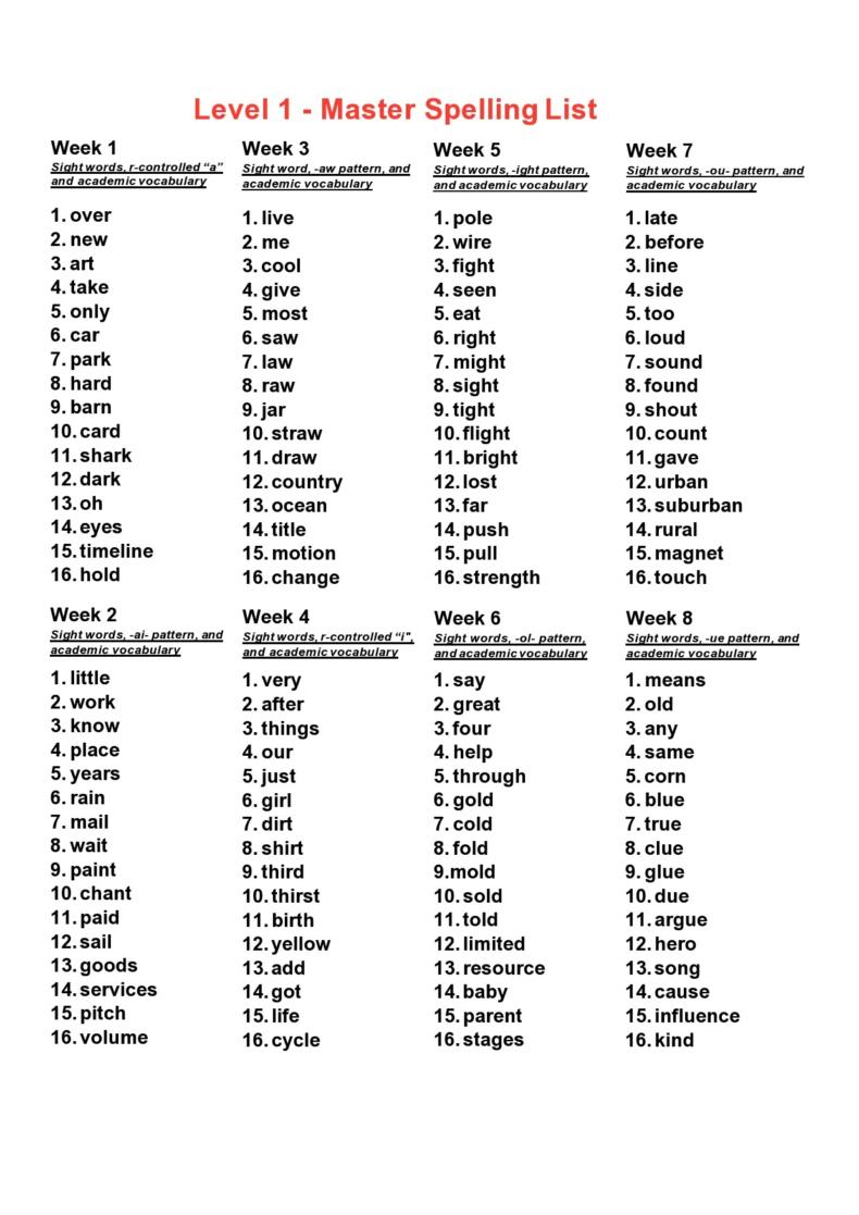 Words Their Way Spelling Test Template